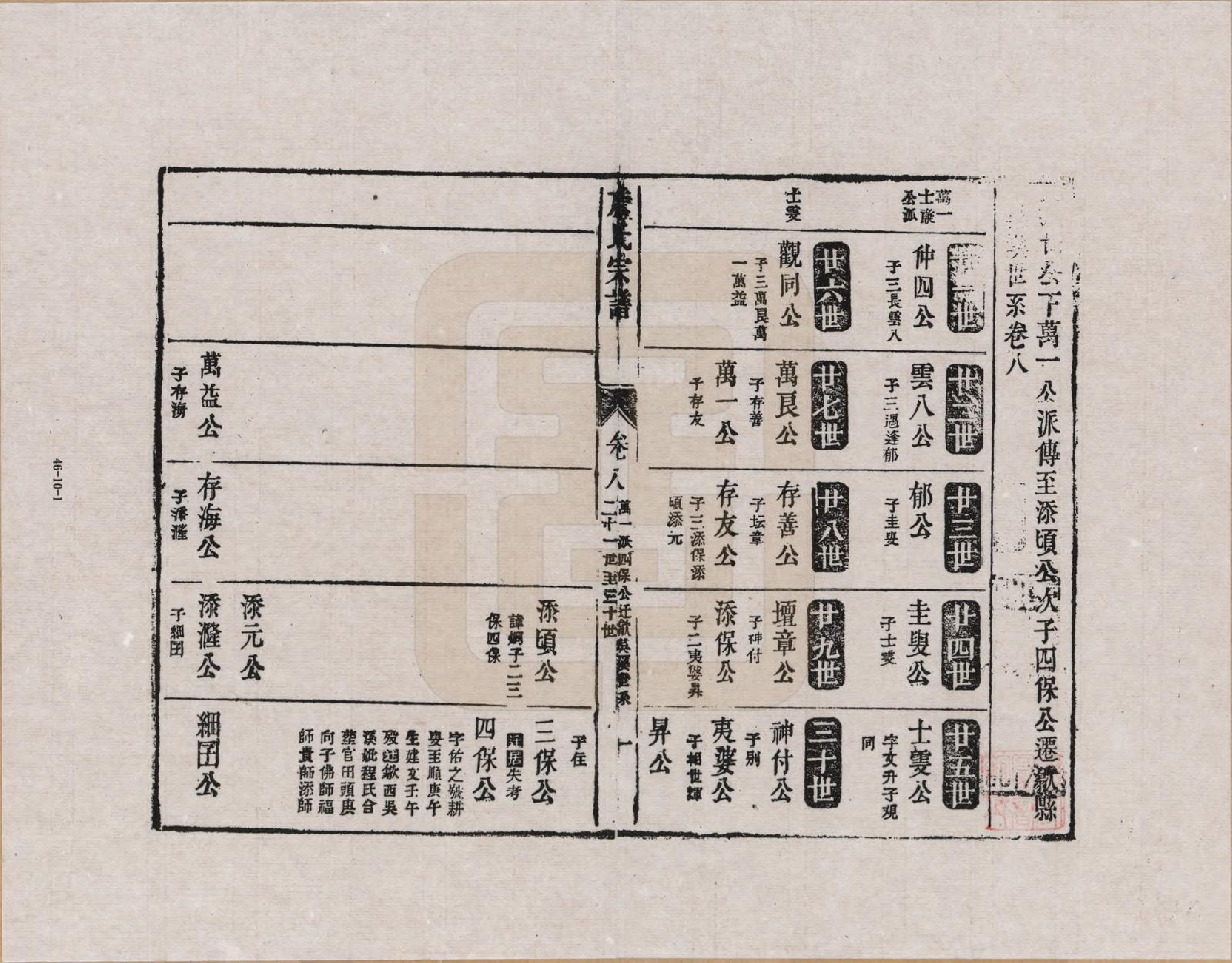 GTJP2076.詹.江西婺源.新安庐源詹氏合修宗谱_008.pdf_第1页