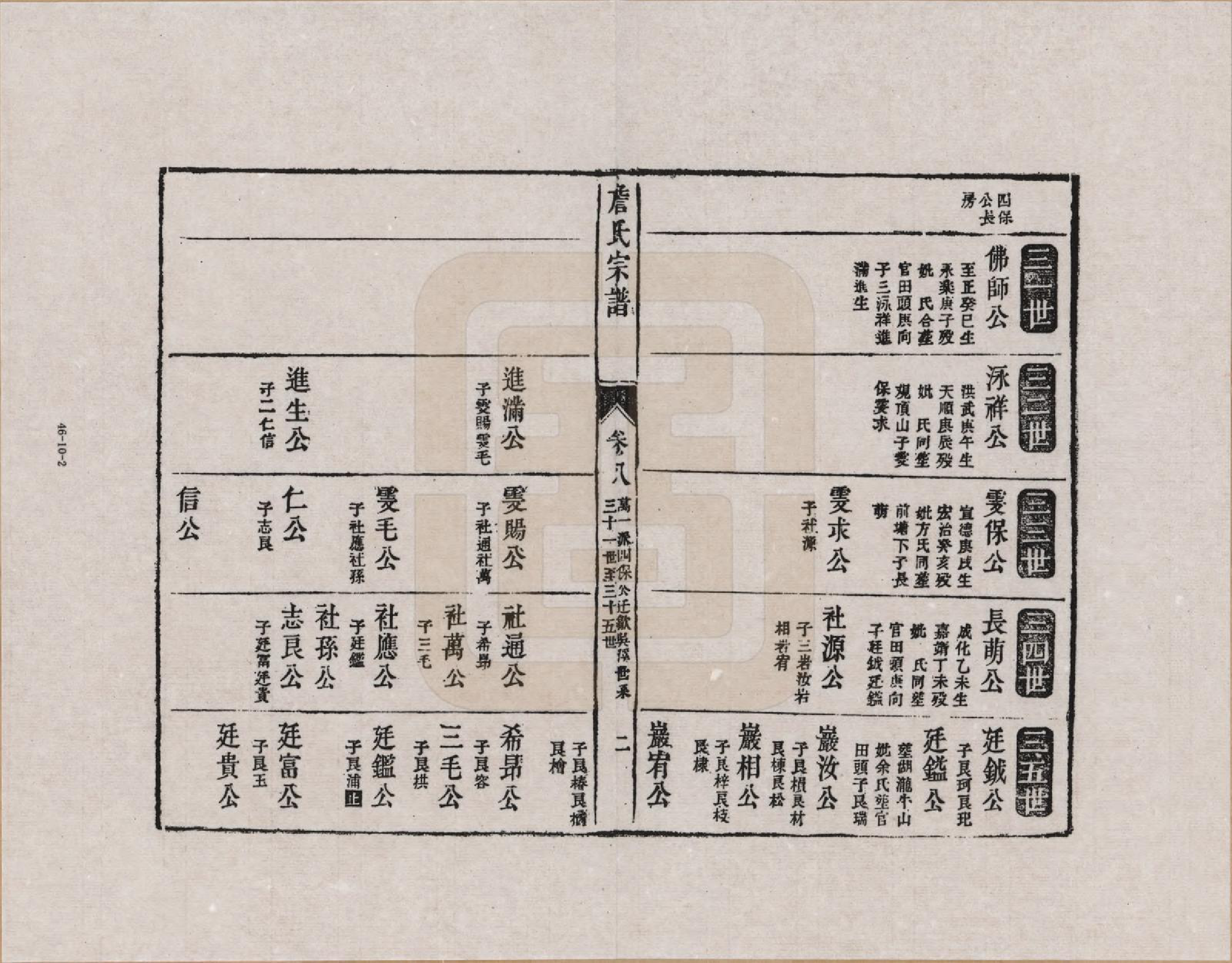 GTJP2076.詹.江西婺源.新安庐源詹氏合修宗谱_008.pdf_第2页