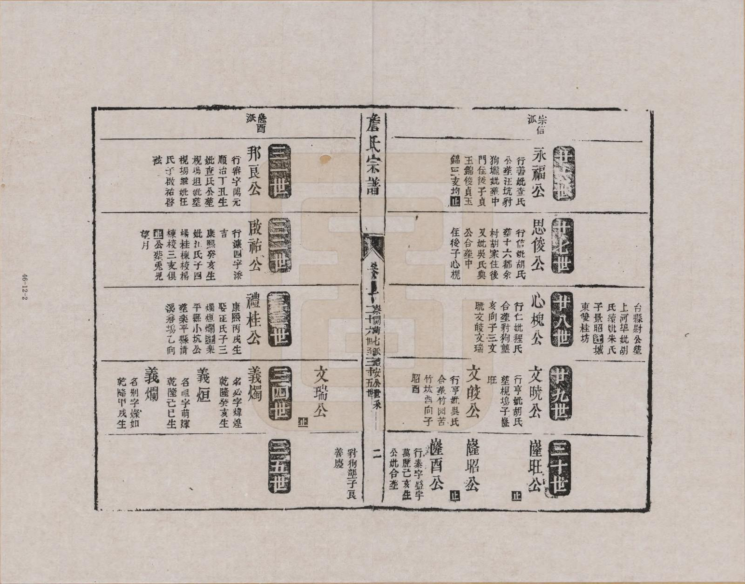 GTJP2076.詹.江西婺源.新安庐源詹氏合修宗谱_010.pdf_第2页