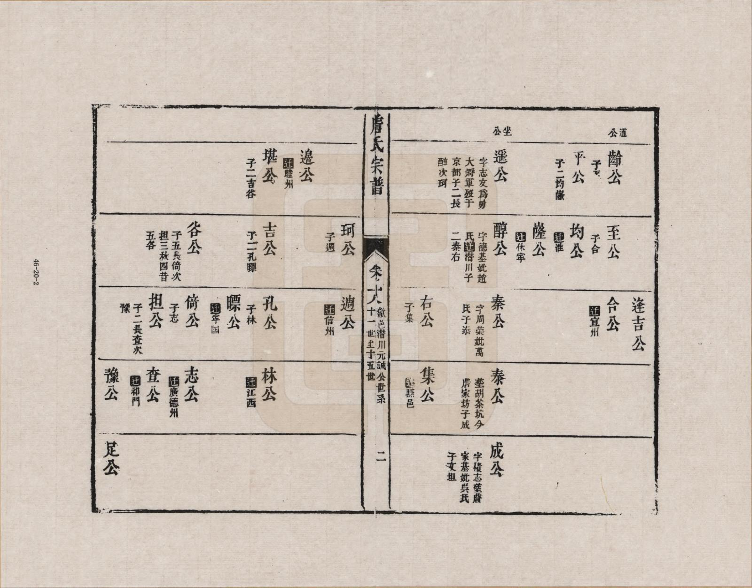 GTJP2076.詹.江西婺源.新安庐源詹氏合修宗谱_018.pdf_第2页