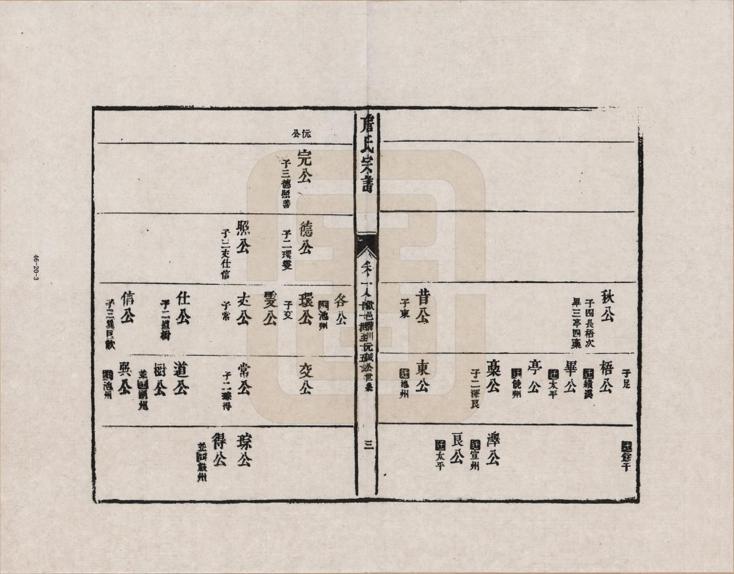 GTJP2076.詹.江西婺源.新安庐源詹氏合修宗谱_018.pdf_第3页