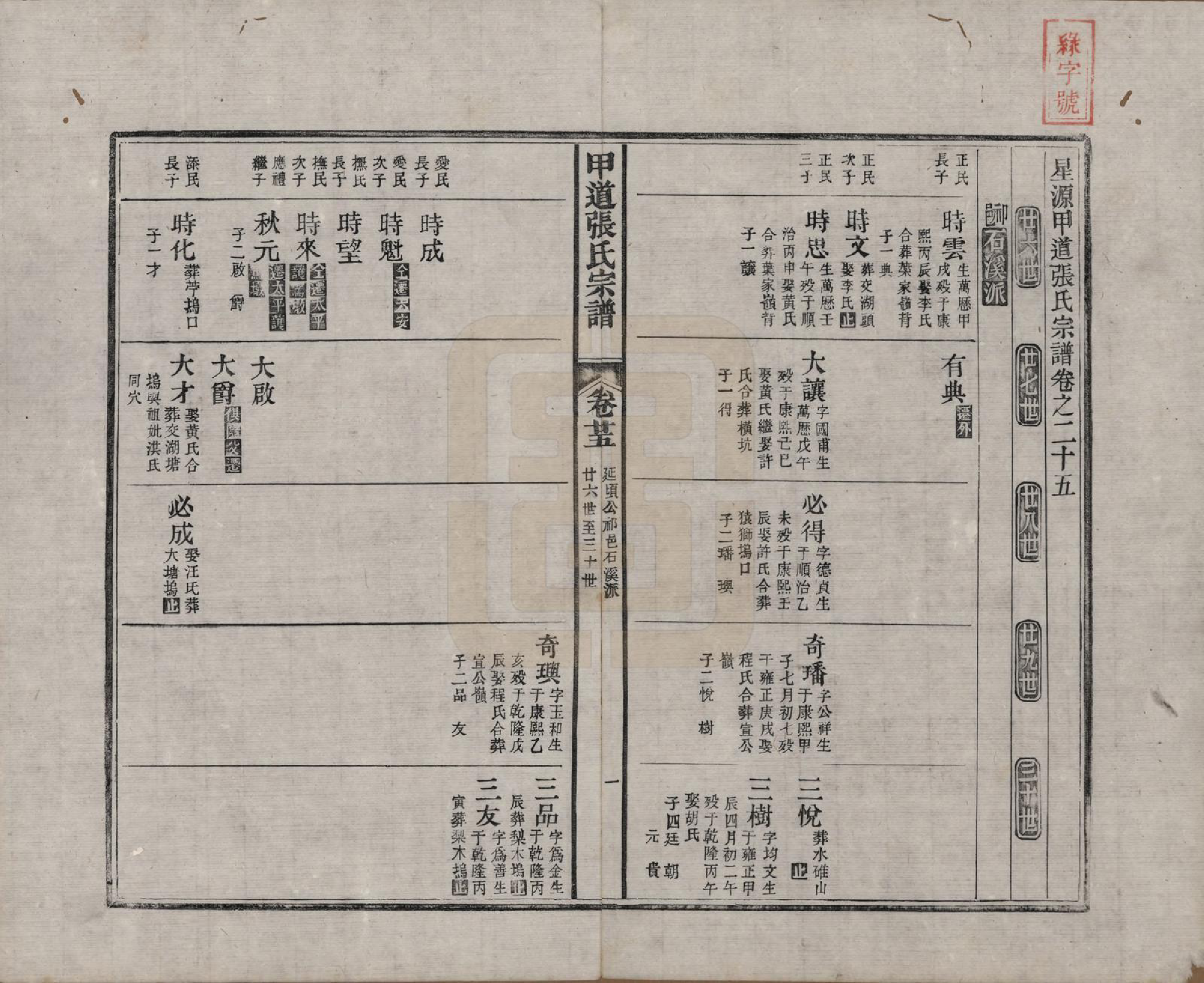 GTJP2147.张.江西婺源.甲道张氏宗谱六十卷.清道光十九年（1839）_025.pdf_第1页