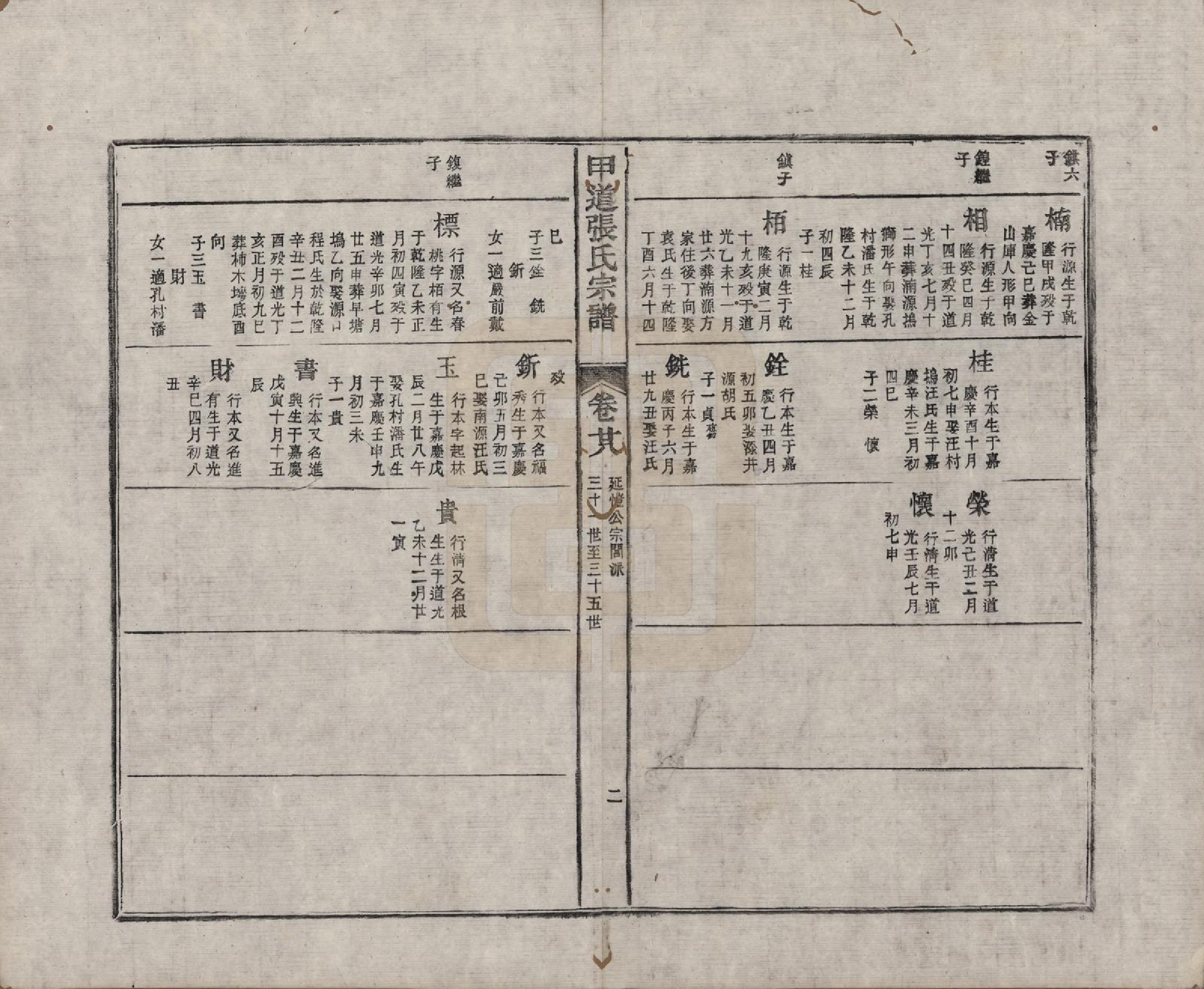 GTJP2147.张.江西婺源.甲道张氏宗谱六十卷.清道光十九年（1839）_028.pdf_第2页