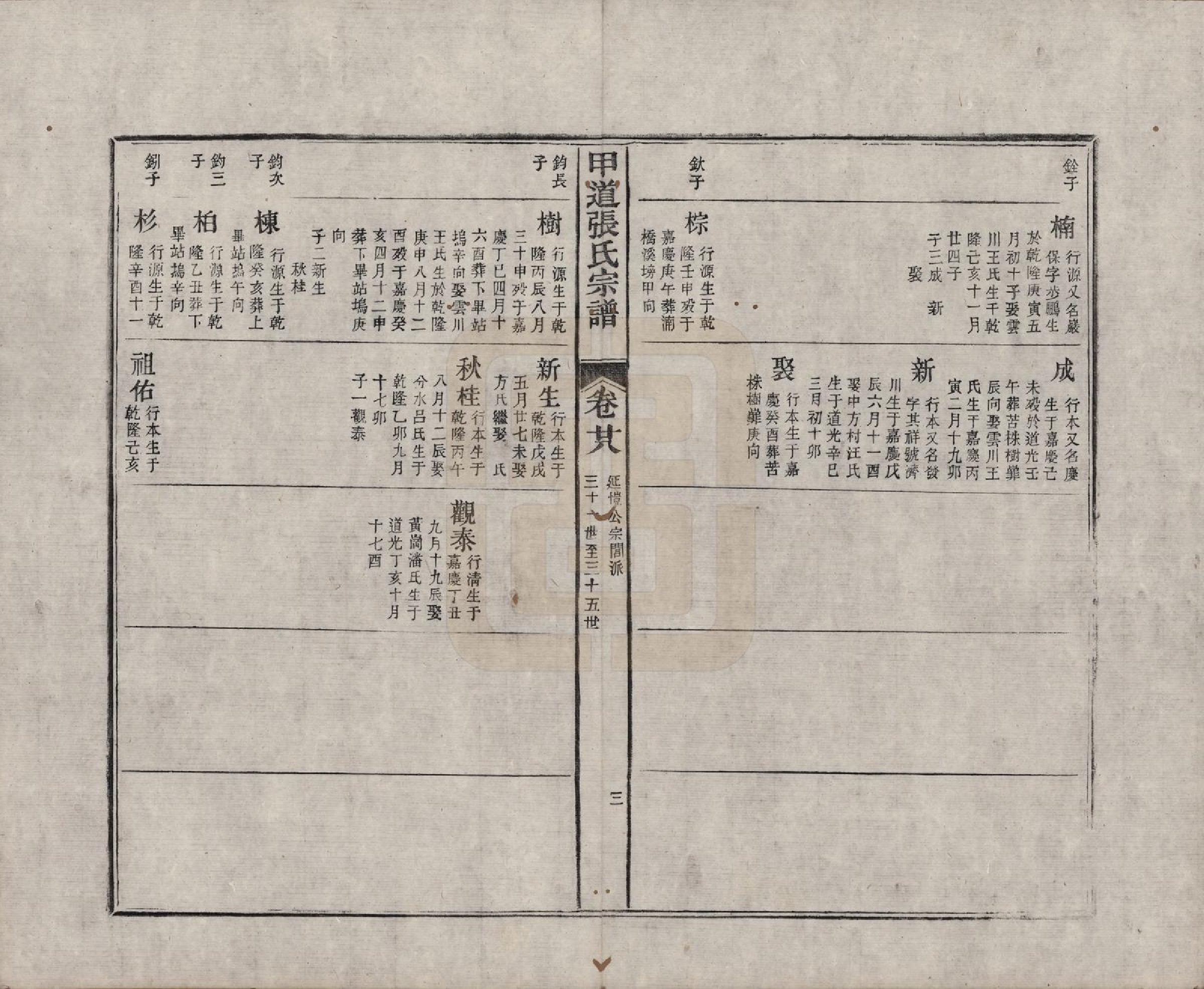 GTJP2147.张.江西婺源.甲道张氏宗谱六十卷.清道光十九年（1839）_028.pdf_第3页