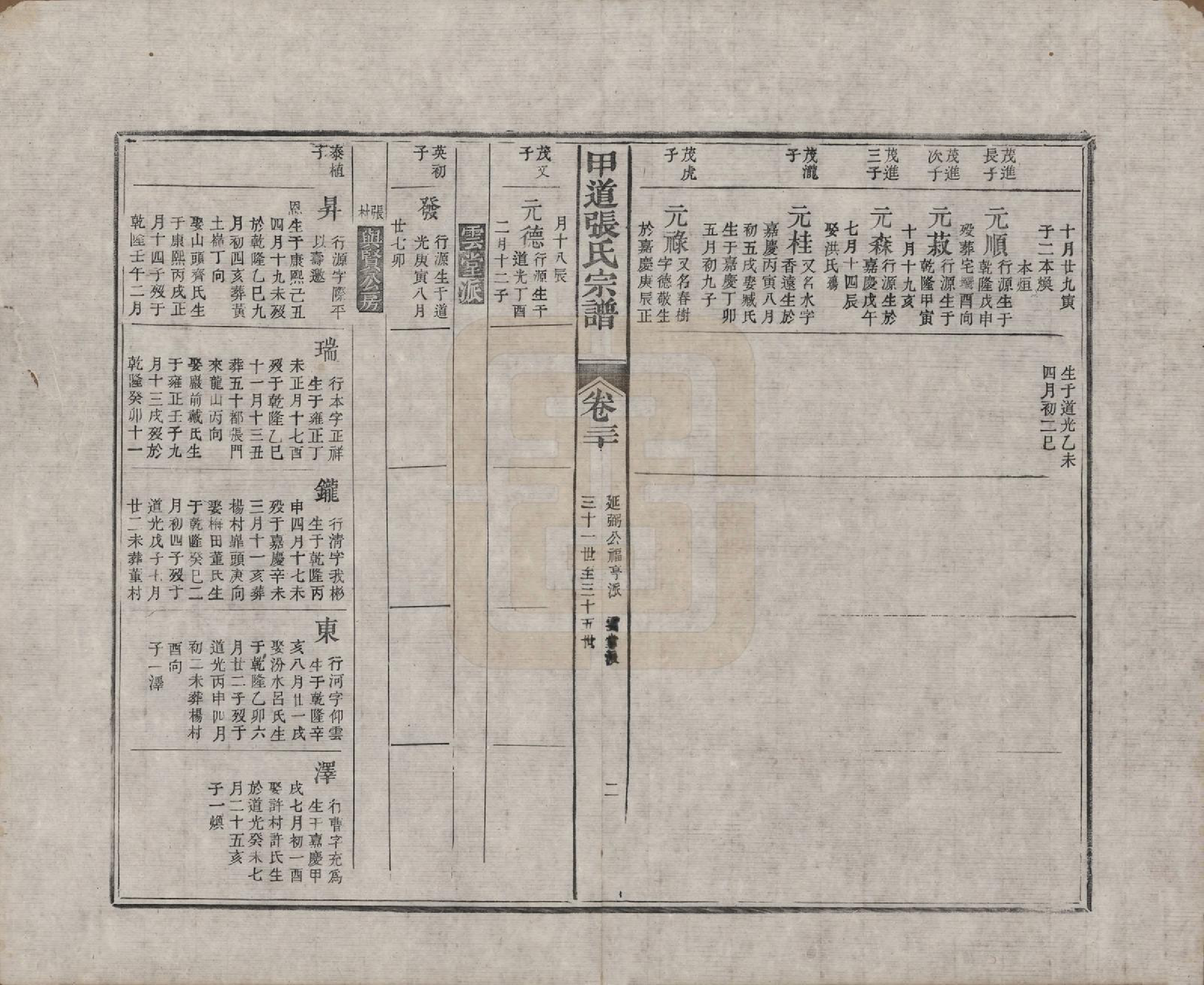 GTJP2147.张.江西婺源.甲道张氏宗谱六十卷.清道光十九年（1839）_030.pdf_第2页