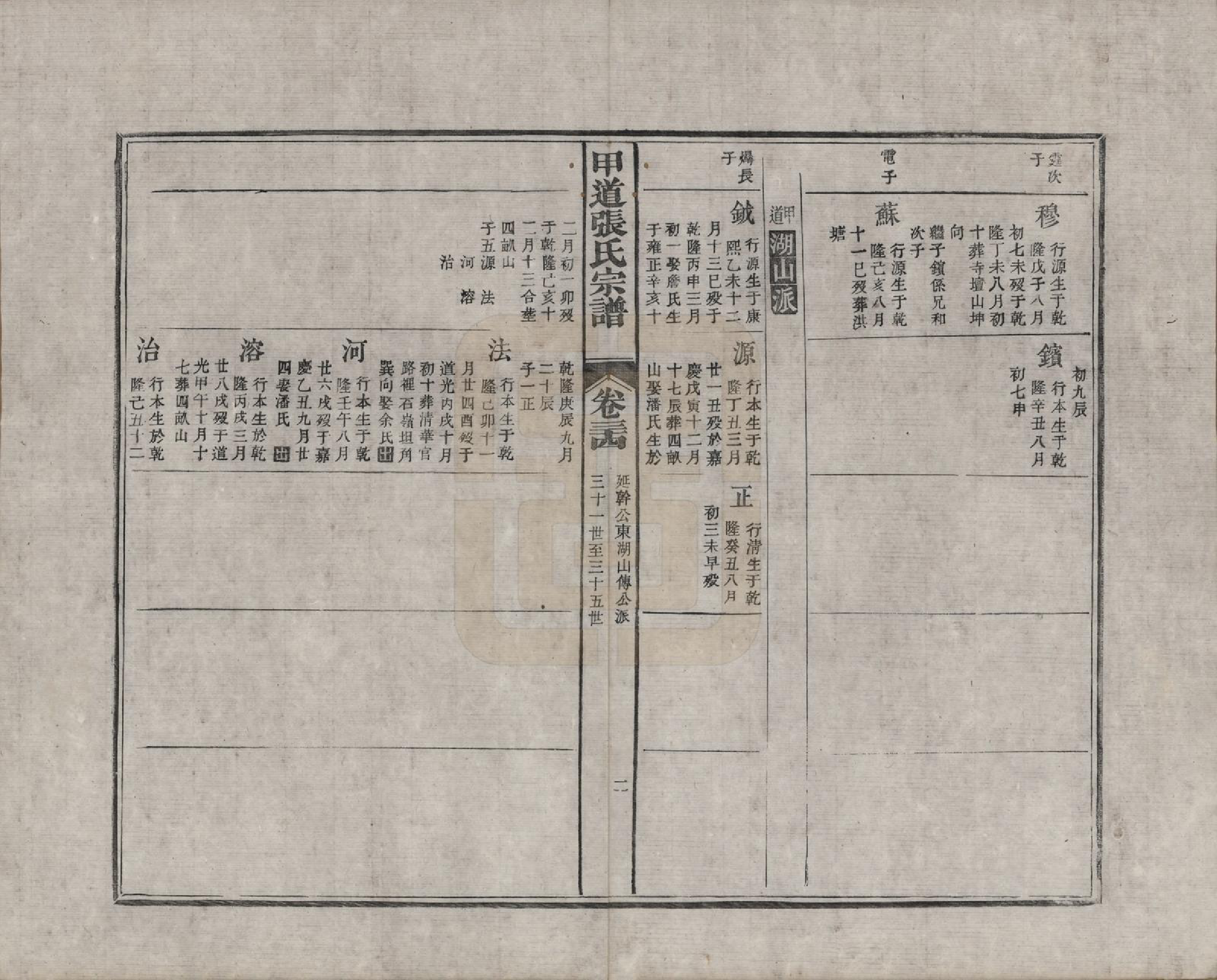 GTJP2147.张.江西婺源.甲道张氏宗谱六十卷.清道光十九年（1839）_034.pdf_第2页