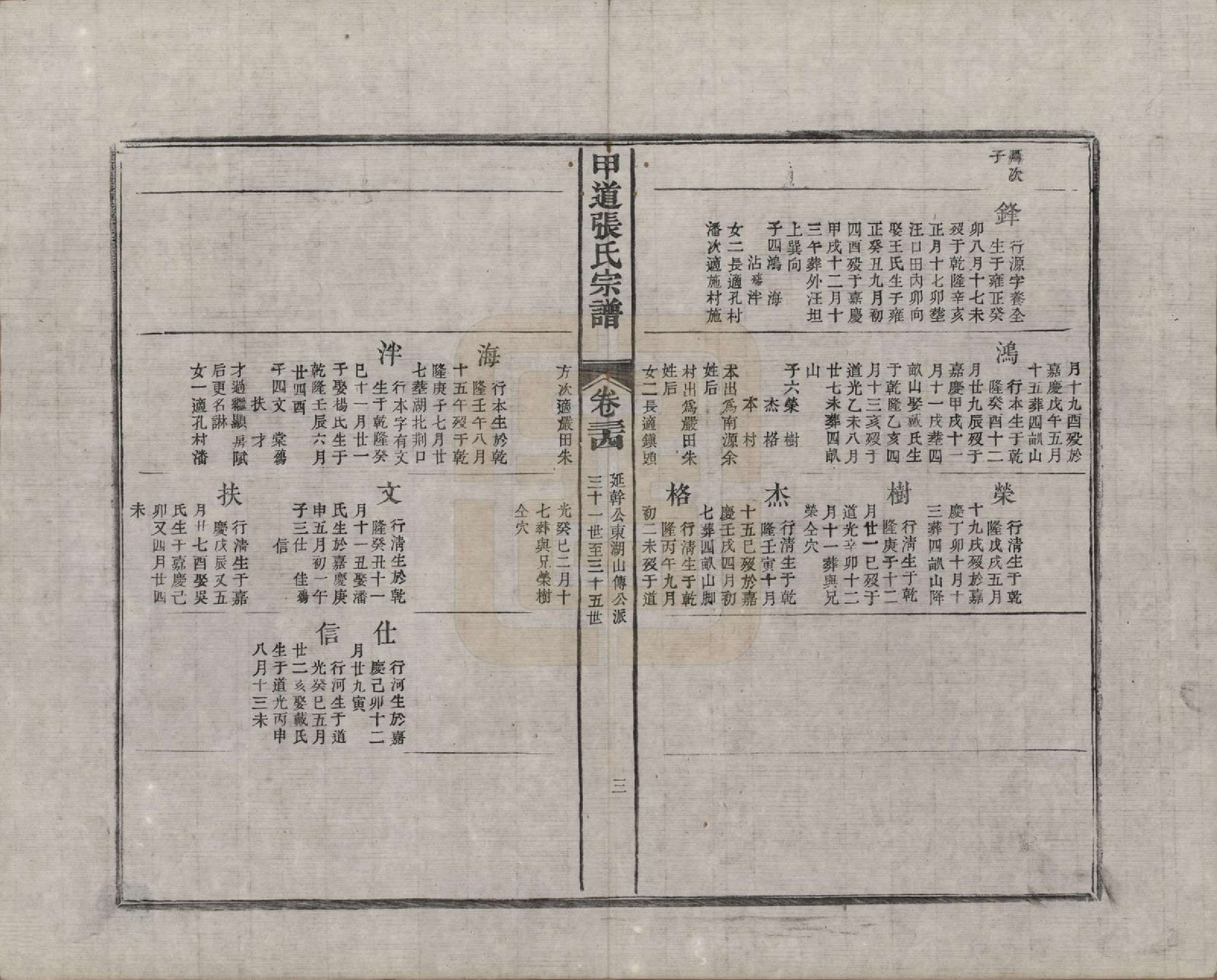 GTJP2147.张.江西婺源.甲道张氏宗谱六十卷.清道光十九年（1839）_034.pdf_第3页