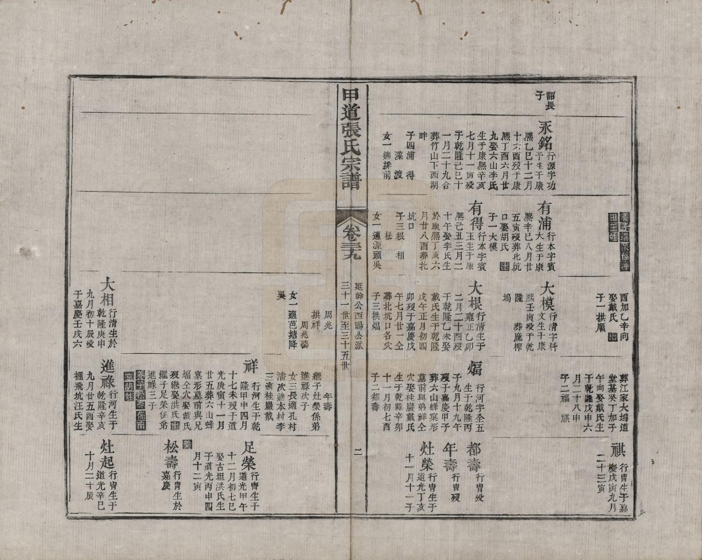 GTJP2147.张.江西婺源.甲道张氏宗谱六十卷.清道光十九年（1839）_039.pdf_第2页