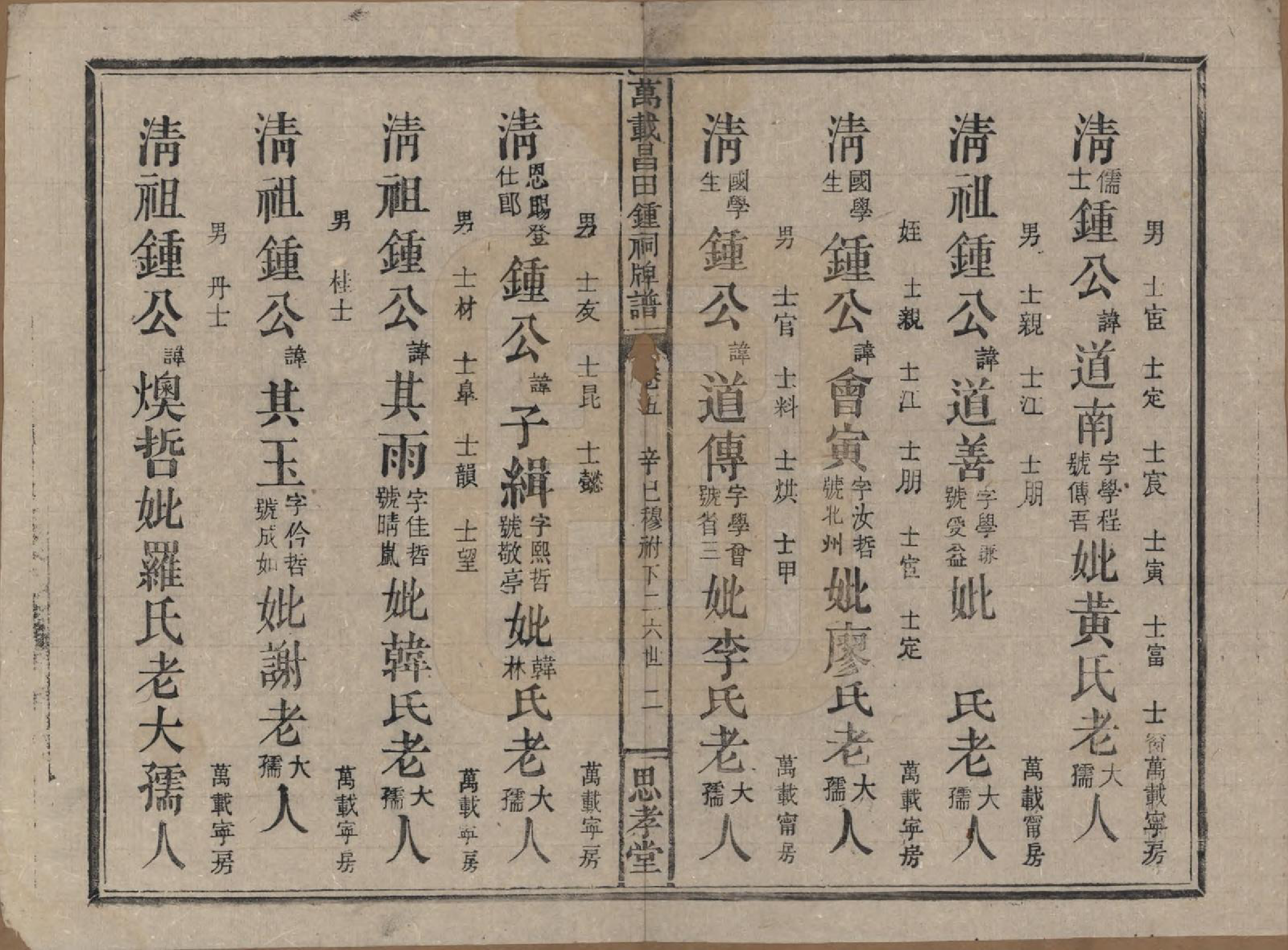 GTJP2254.锺.江西万载.万载昌田锺祠牌谱.民国30年[1941]_005.pdf_第2页