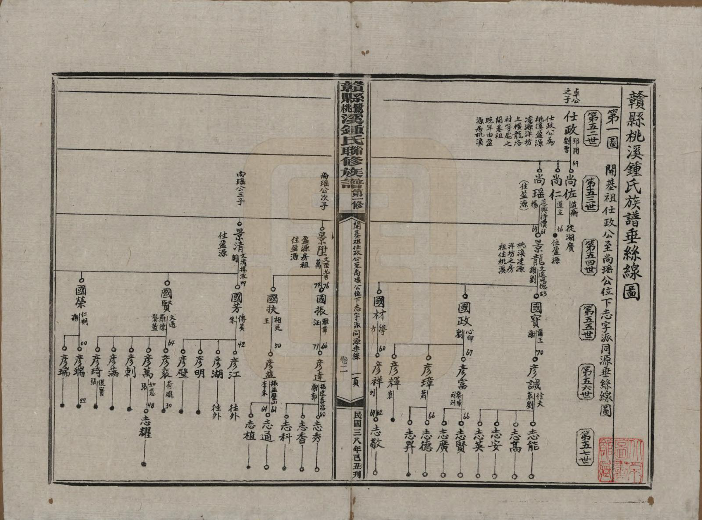 GTJP2256.锺.江西赣县.赣县鹭溪桃溪锺氏联修族谱.民国38年[1949]_002.pdf_第1页