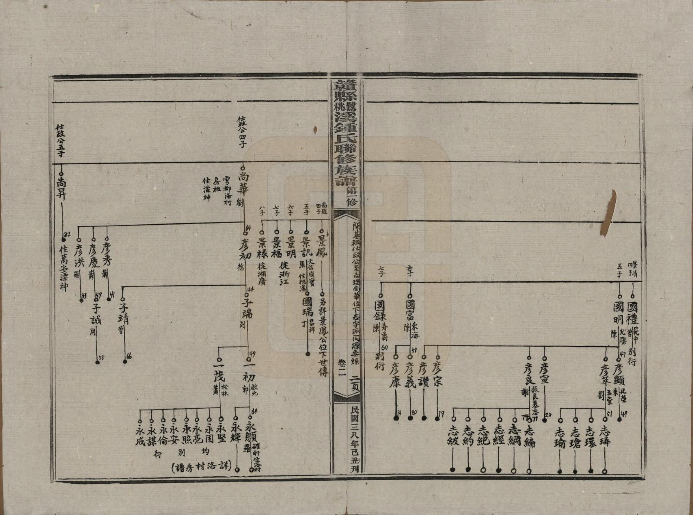 GTJP2256.锺.江西赣县.赣县鹭溪桃溪锺氏联修族谱.民国38年[1949]_002.pdf_第2页