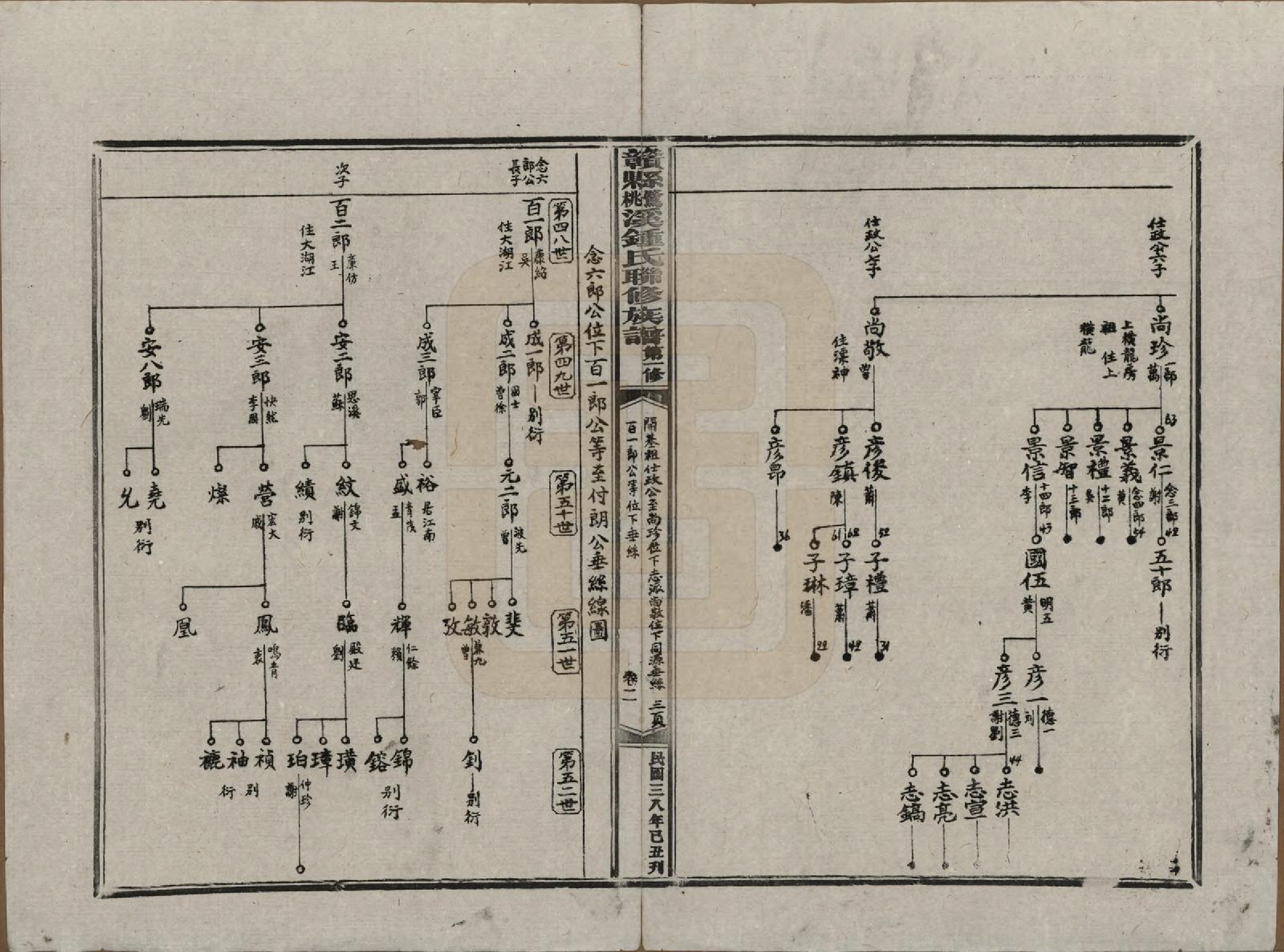 GTJP2256.锺.江西赣县.赣县鹭溪桃溪锺氏联修族谱.民国38年[1949]_002.pdf_第3页