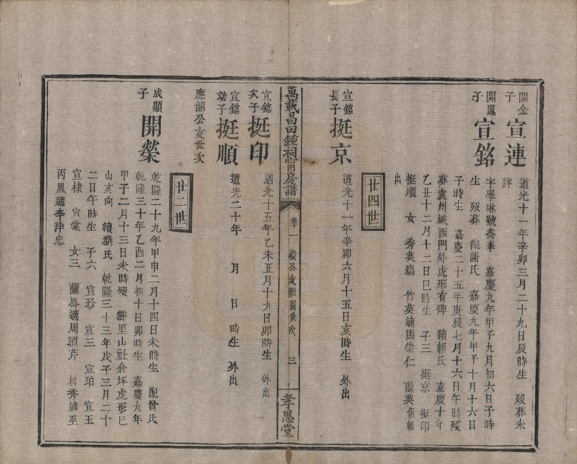 GTJP2265.锺.江西万载.万载昌田锺氏祠宁房支谱.清光绪25年[1899]_011.pdf_第3页