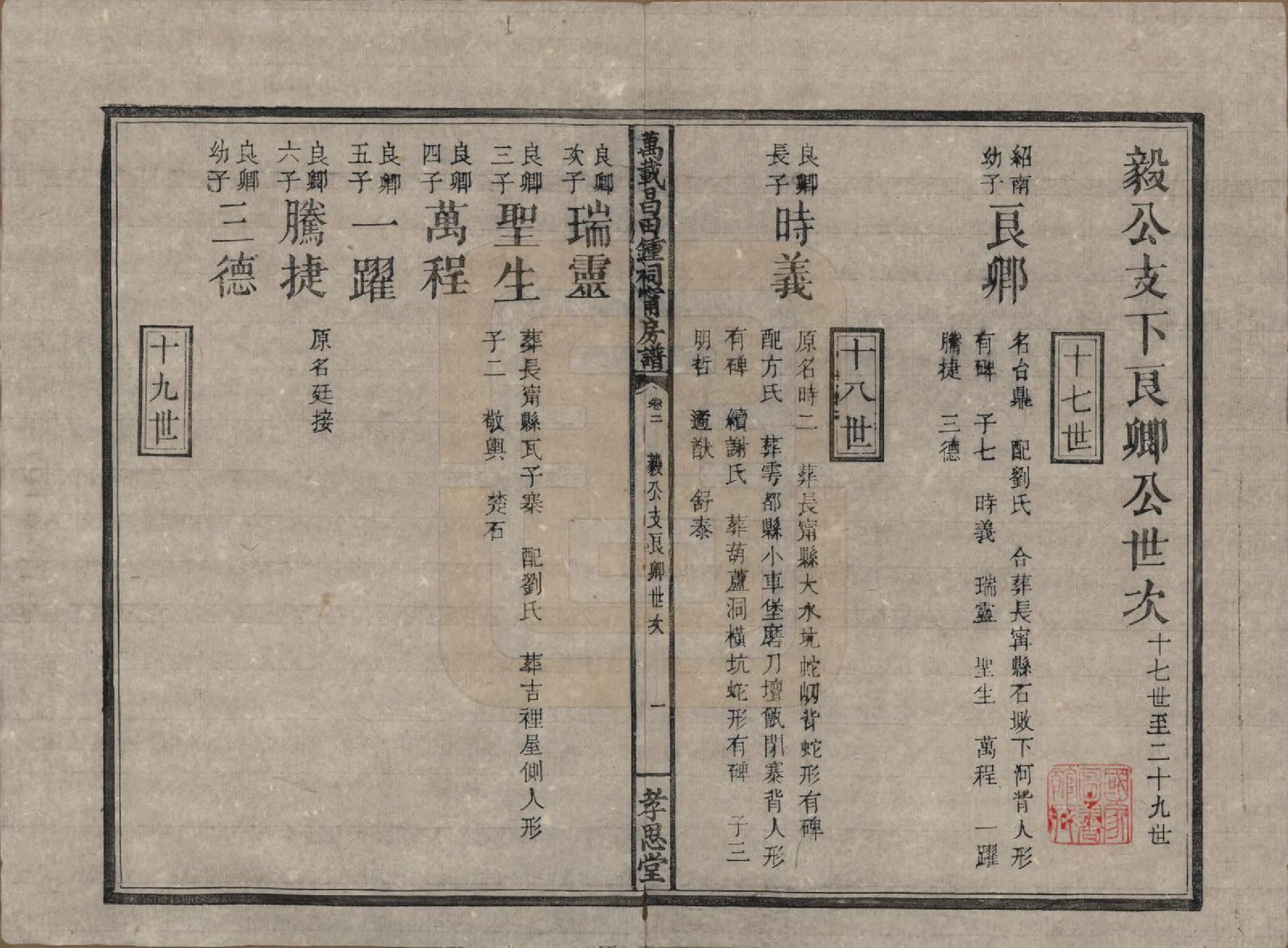 GTJP2267.锺.江西万载.万载昌田锺氏祠宁房支谱.清光绪二十五年（1899）_002.pdf_第1页