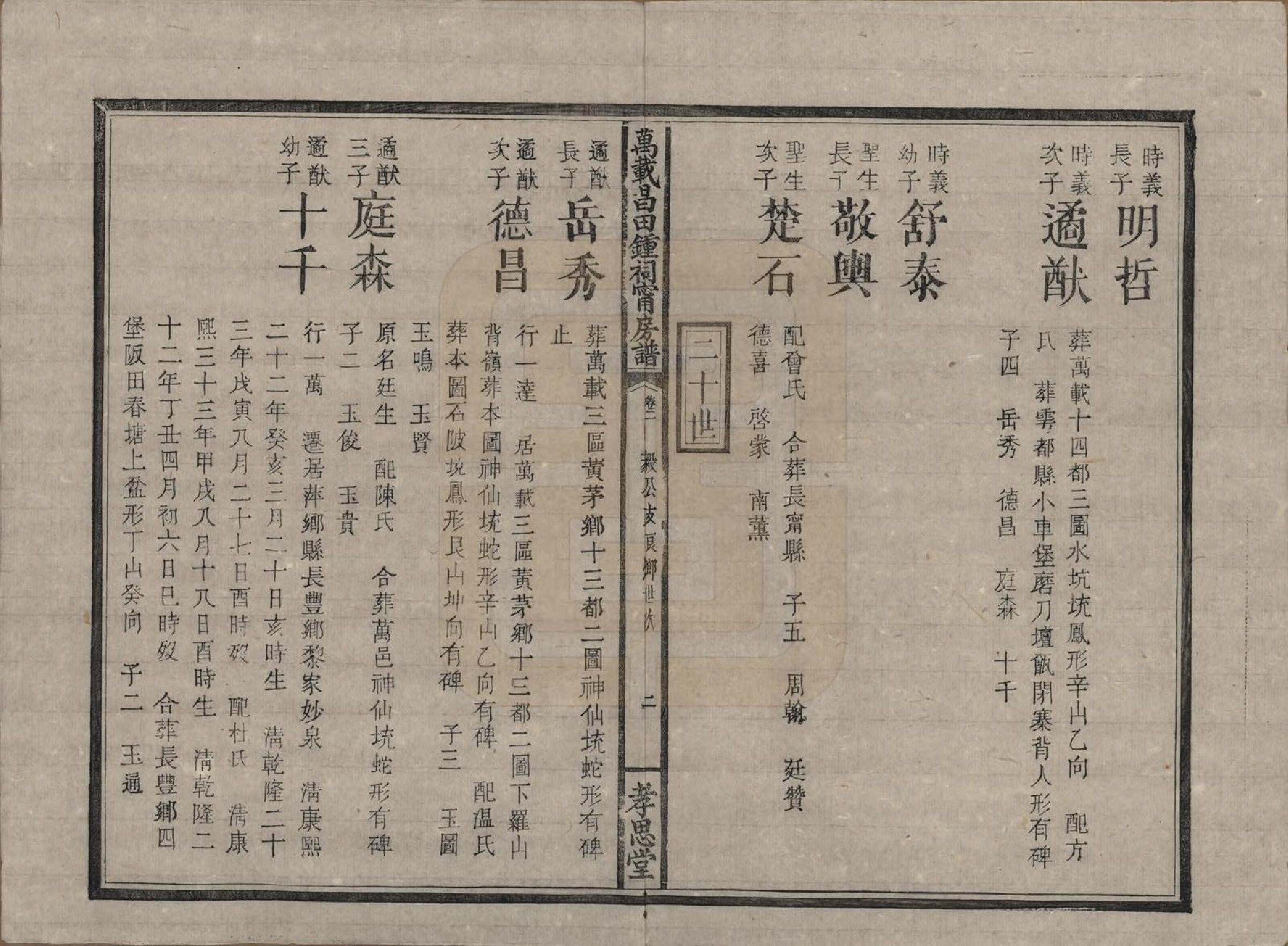 GTJP2267.锺.江西万载.万载昌田锺氏祠宁房支谱.清光绪二十五年（1899）_002.pdf_第2页