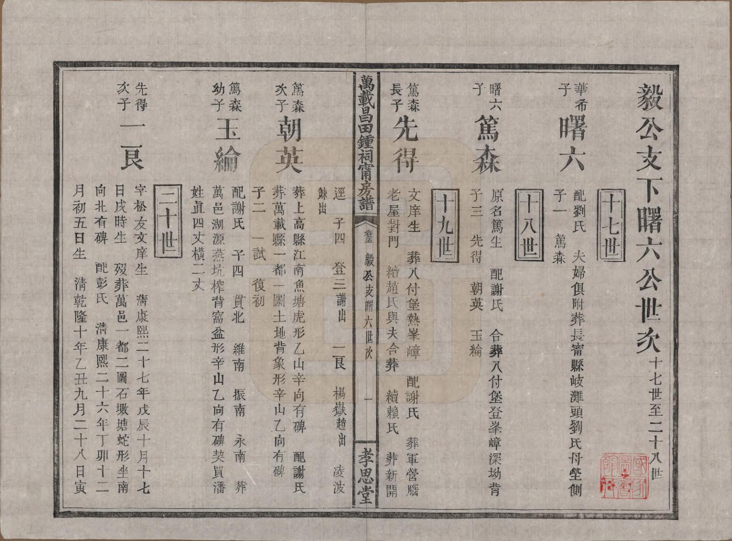 GTJP2267.锺.江西万载.万载昌田锺氏祠宁房支谱.清光绪二十五年（1899）_005.pdf_第1页