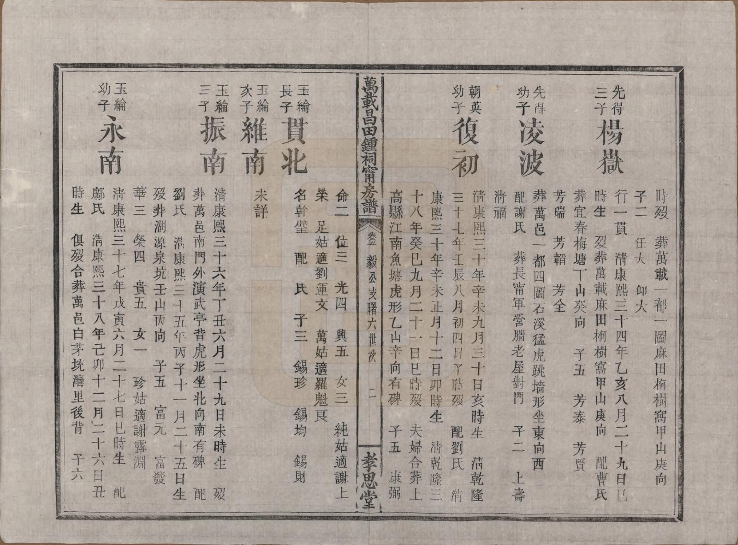 GTJP2267.锺.江西万载.万载昌田锺氏祠宁房支谱.清光绪二十五年（1899）_005.pdf_第2页