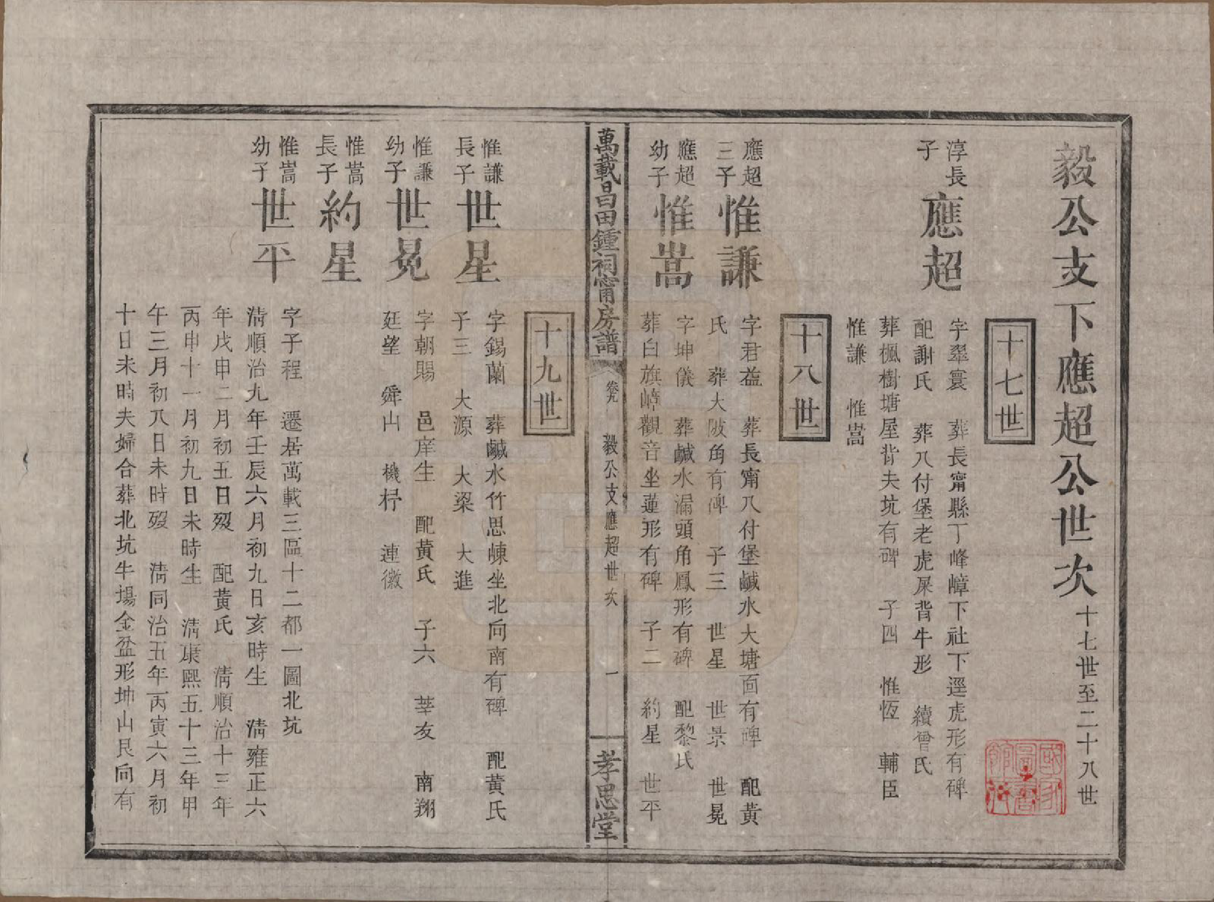 GTJP2267.锺.江西万载.万载昌田锺氏祠宁房支谱.清光绪二十五年（1899）_009.pdf_第1页