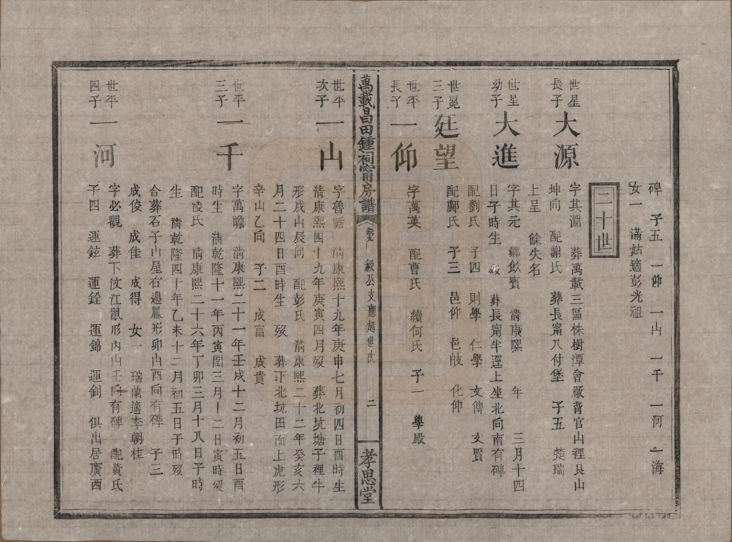 GTJP2267.锺.江西万载.万载昌田锺氏祠宁房支谱.清光绪二十五年（1899）_009.pdf_第2页