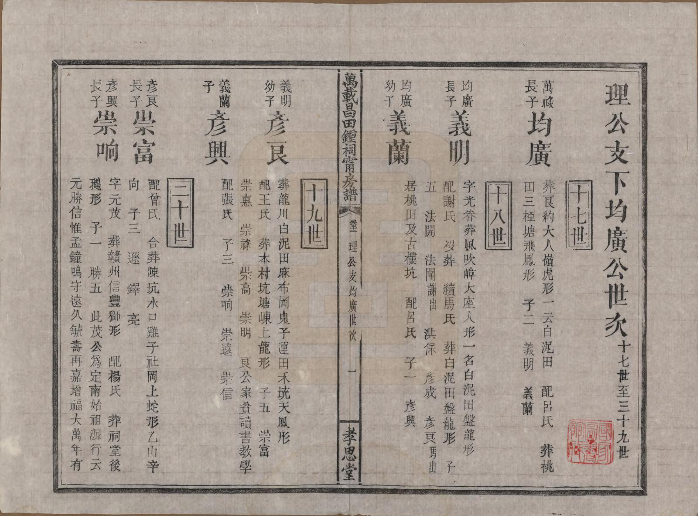 GTJP2267.锺.江西万载.万载昌田锺氏祠宁房支谱.清光绪二十五年（1899）_012.pdf_第1页