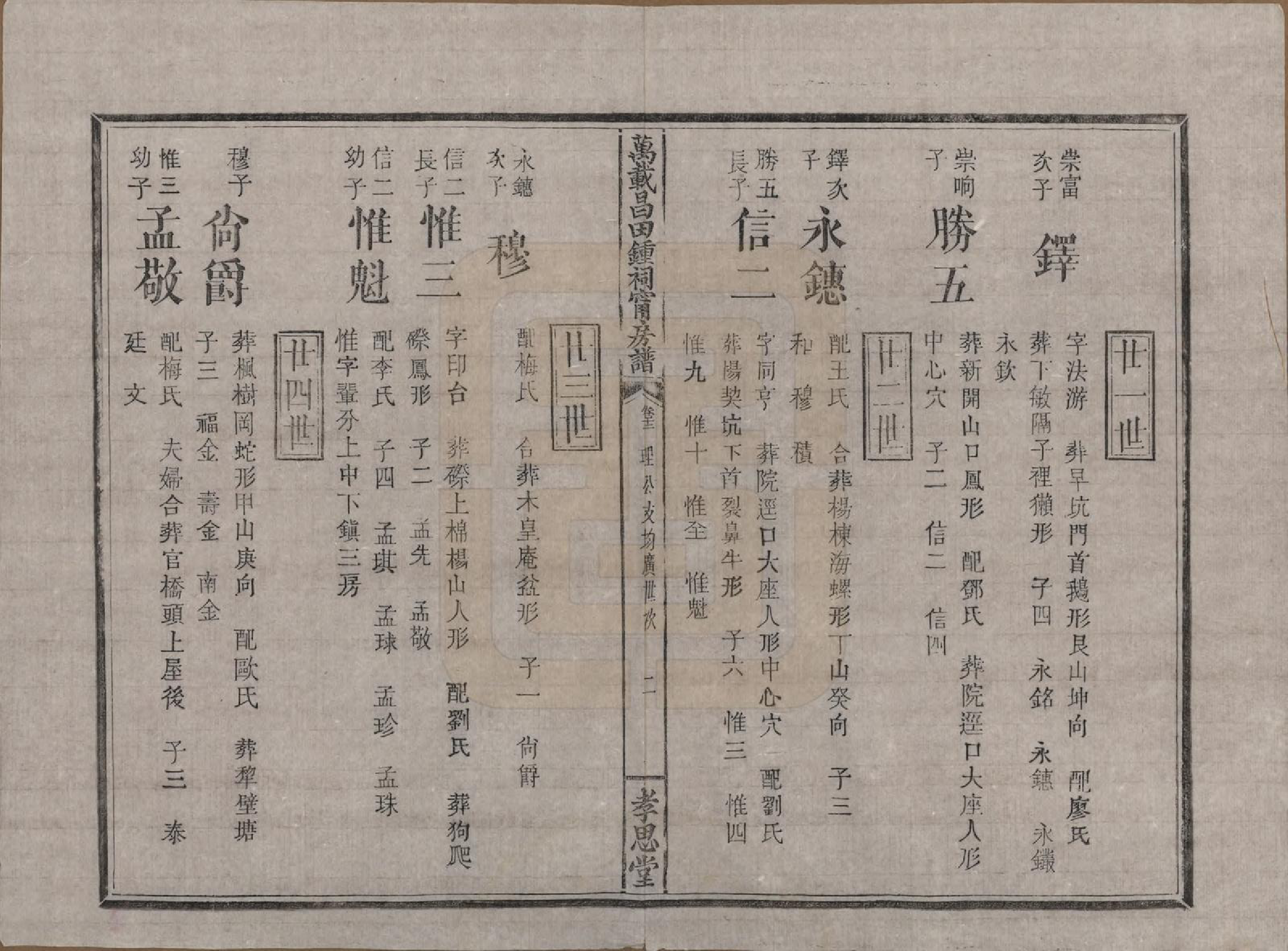 GTJP2267.锺.江西万载.万载昌田锺氏祠宁房支谱.清光绪二十五年（1899）_012.pdf_第2页