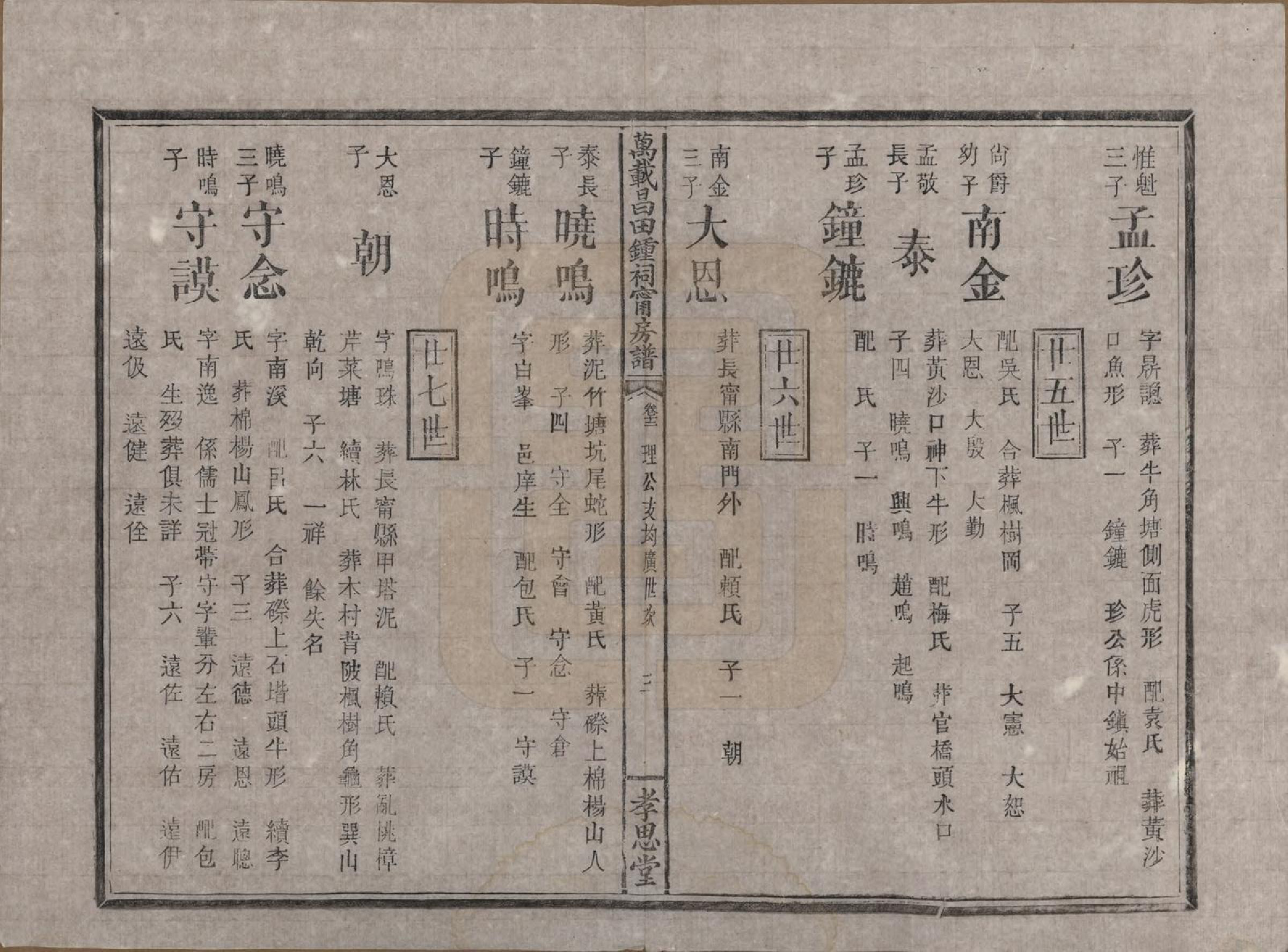 GTJP2267.锺.江西万载.万载昌田锺氏祠宁房支谱.清光绪二十五年（1899）_012.pdf_第3页