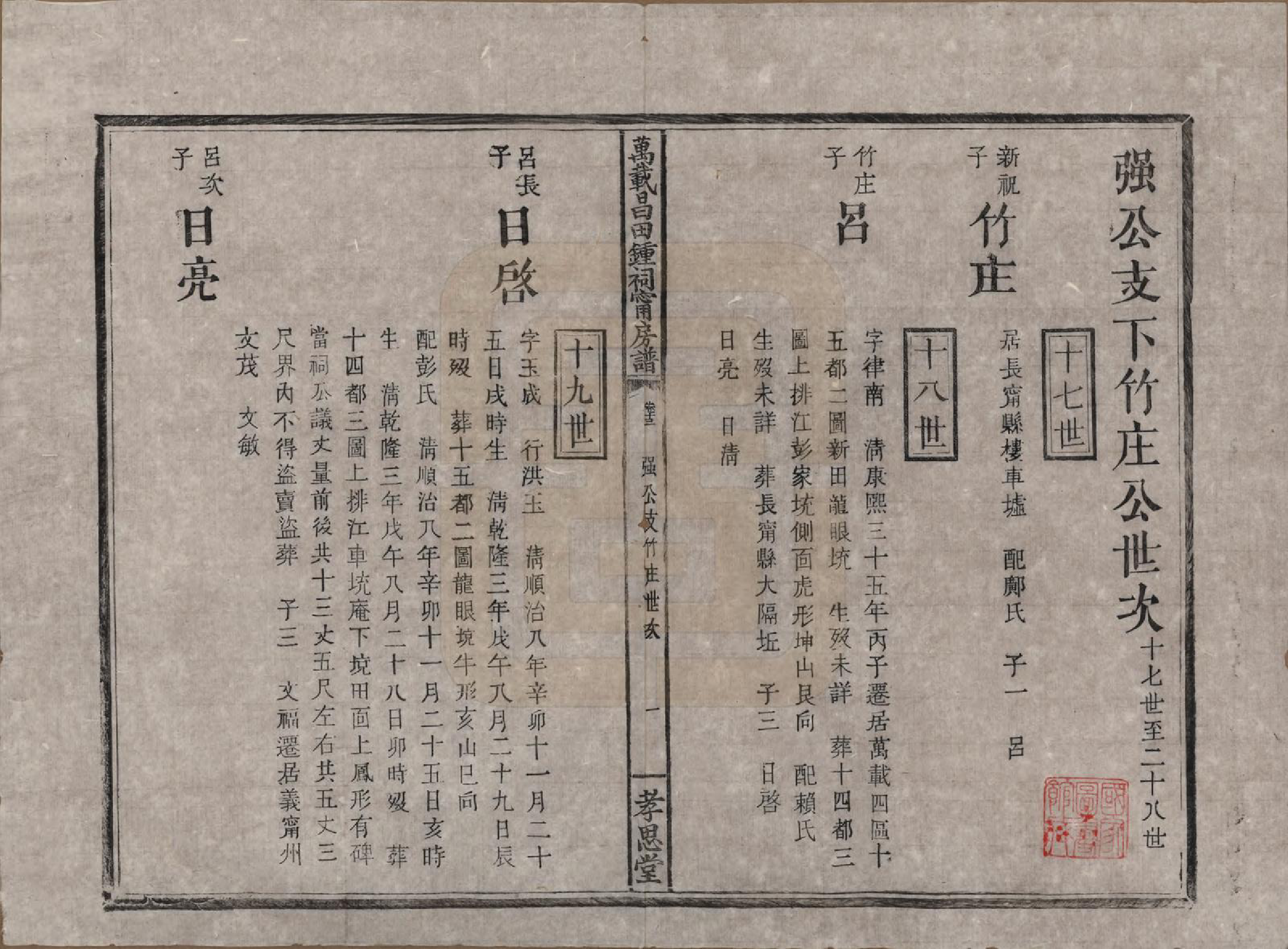 GTJP2267.锺.江西万载.万载昌田锺氏祠宁房支谱.清光绪二十五年（1899）_013.pdf_第1页