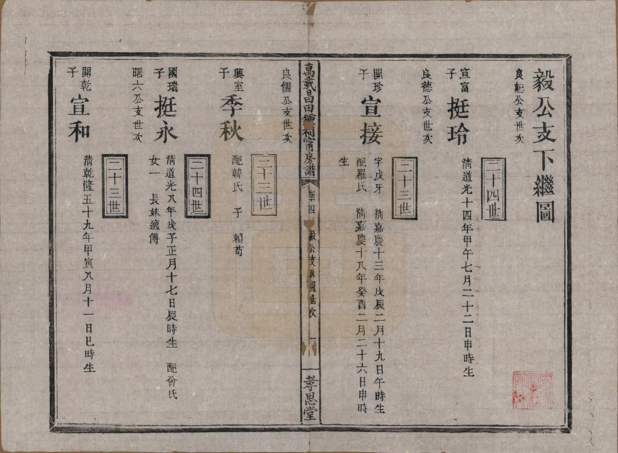 GTJP2267.锺.江西万载.万载昌田锺氏祠宁房支谱.清光绪二十五年（1899）_014.pdf_第1页