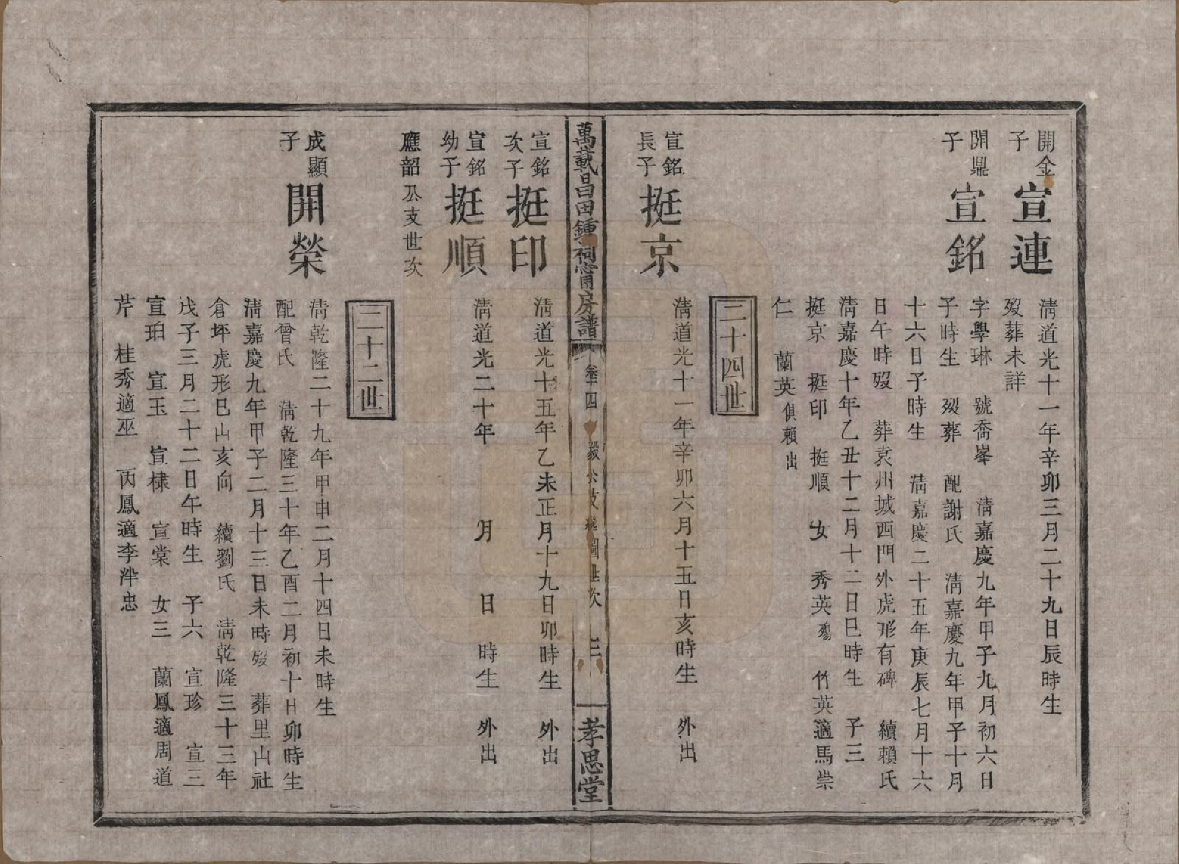 GTJP2267.锺.江西万载.万载昌田锺氏祠宁房支谱.清光绪二十五年（1899）_014.pdf_第3页