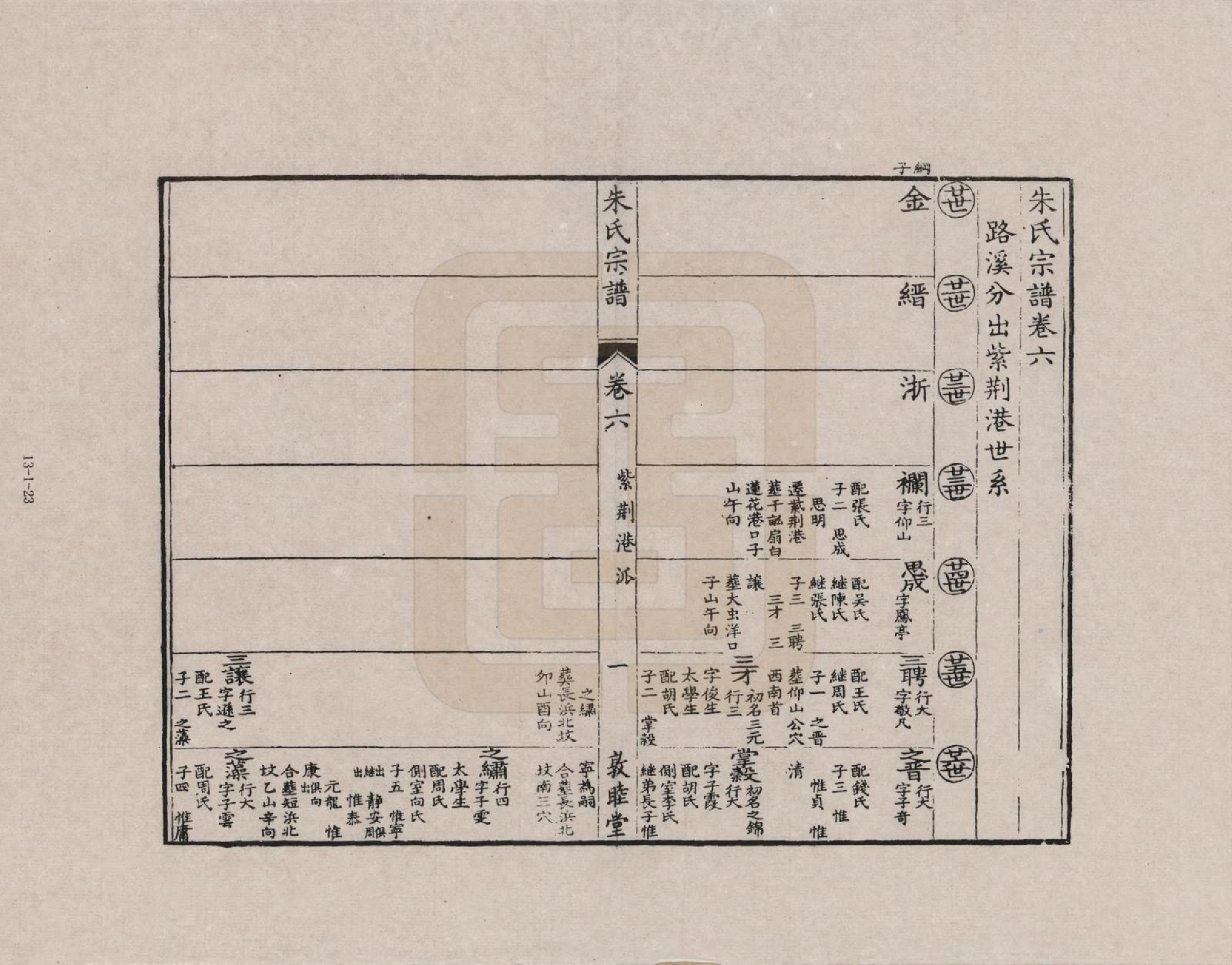 GTJP2355.朱.江西婺源.朱氏宗谱_006.pdf_第1页