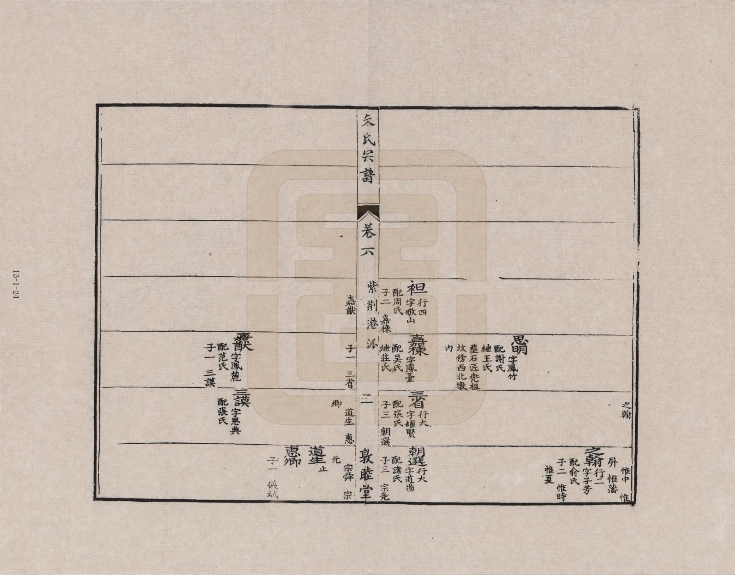 GTJP2355.朱.江西婺源.朱氏宗谱_006.pdf_第2页