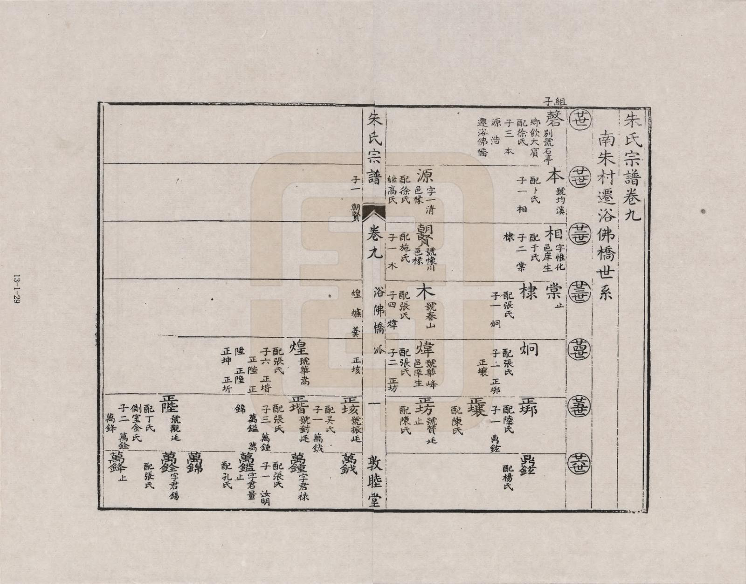 GTJP2355.朱.江西婺源.朱氏宗谱_009.pdf_第1页