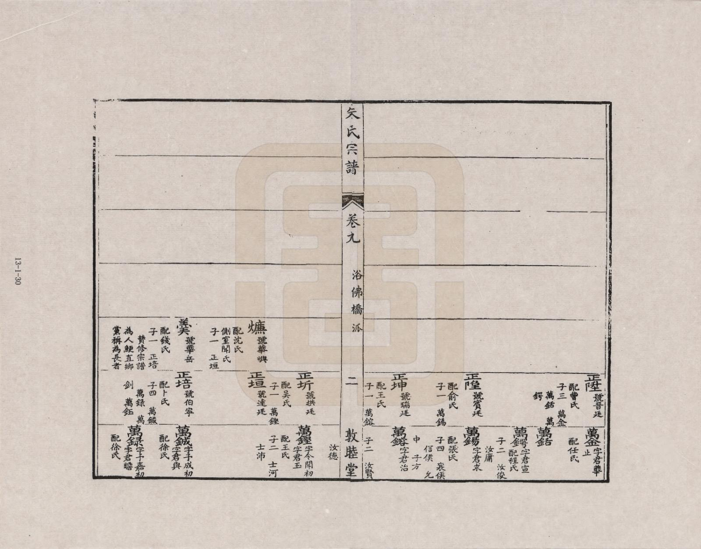 GTJP2355.朱.江西婺源.朱氏宗谱_009.pdf_第2页