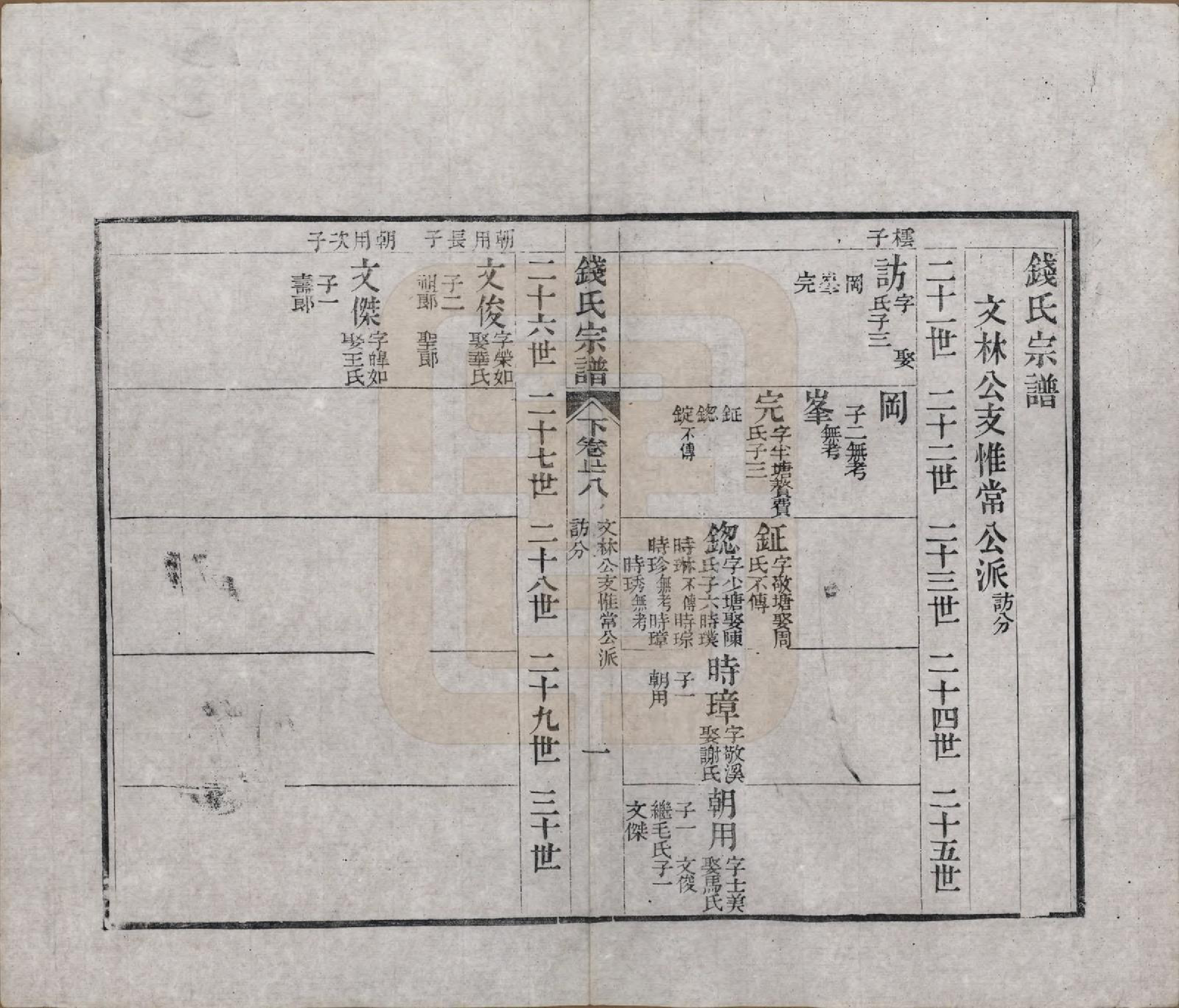 GTJP1188.钱.江苏无锡等地.钱氏湖头宗谱.清同治6年[1867]_267.pdf_第1页