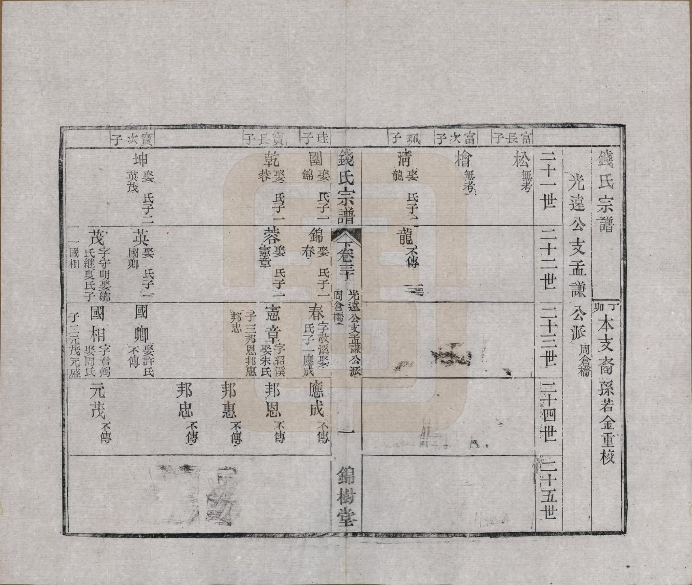 GTJP1188.钱.江苏无锡等地.钱氏湖头宗谱.清同治6年[1867]_230.pdf_第1页