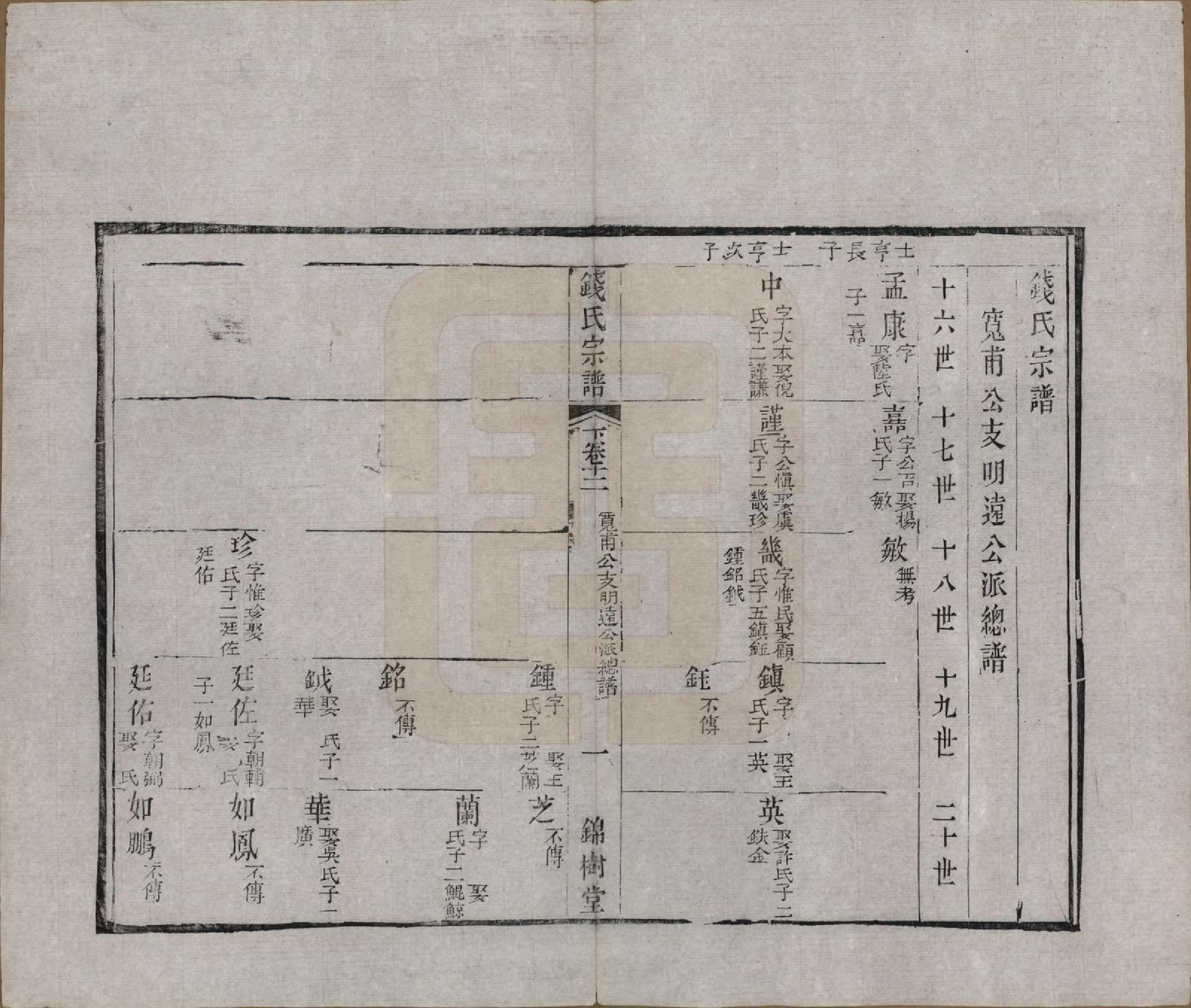 GTJP1188.钱.江苏无锡等地.钱氏湖头宗谱.清同治6年[1867]_212.pdf_第1页