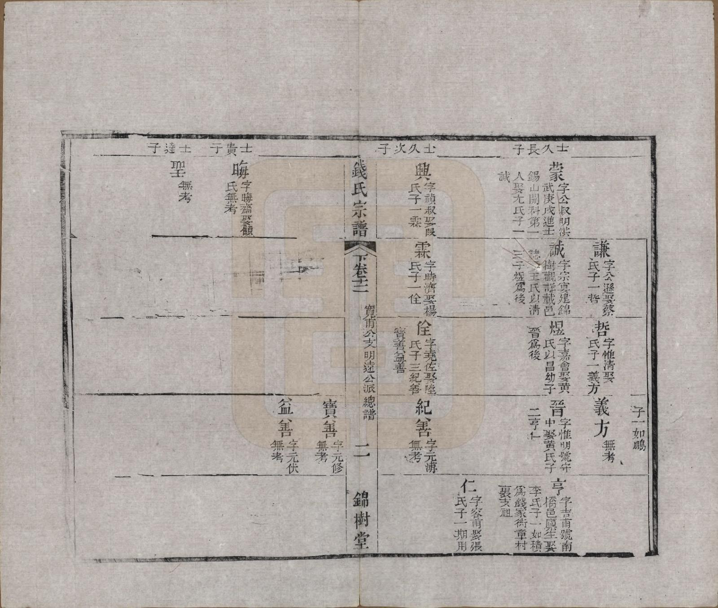 GTJP1188.钱.江苏无锡等地.钱氏湖头宗谱.清同治6年[1867]_212.pdf_第2页