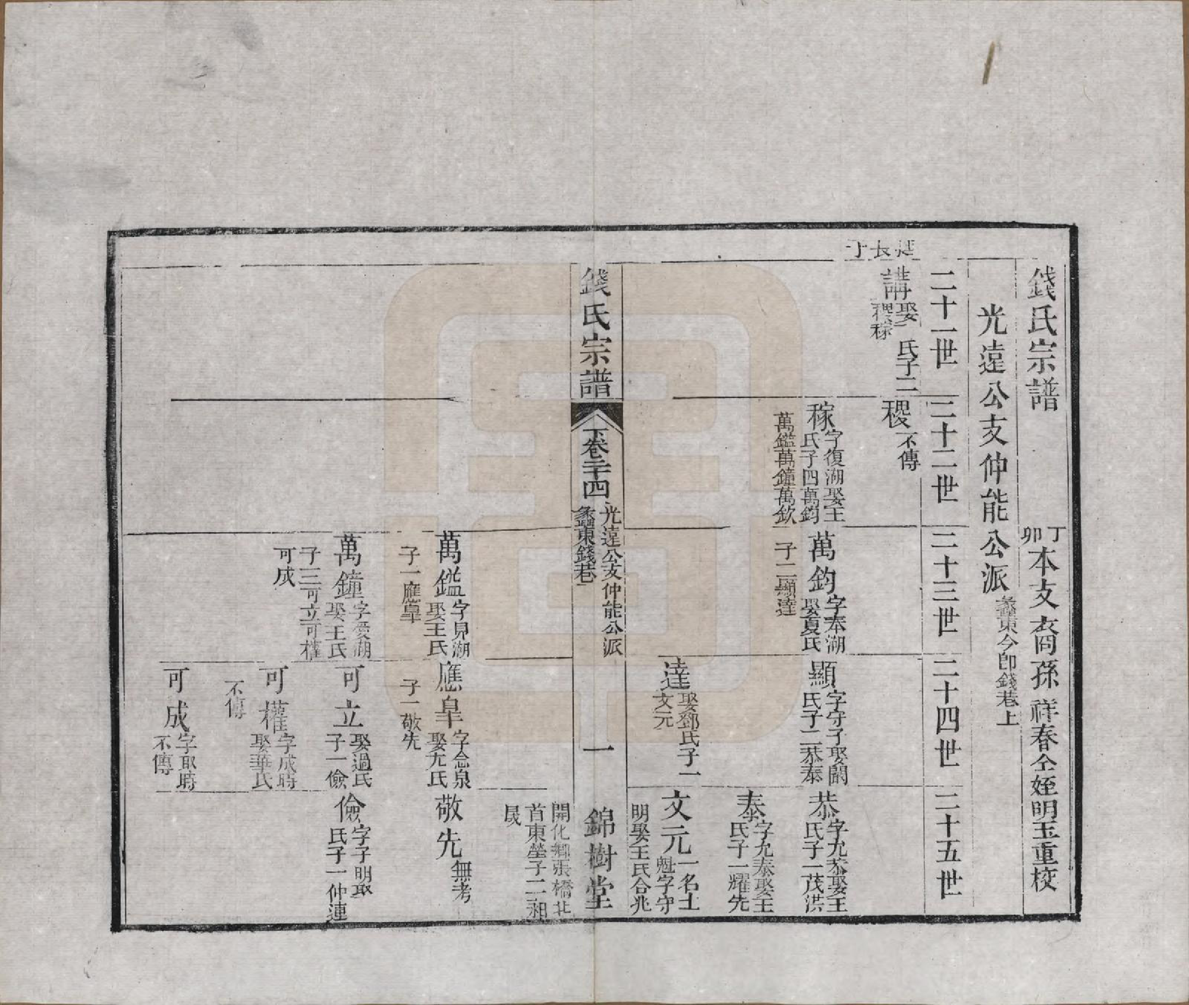 GTJP1188.钱.江苏无锡等地.钱氏湖头宗谱.清同治6年[1867]_224.pdf_第1页