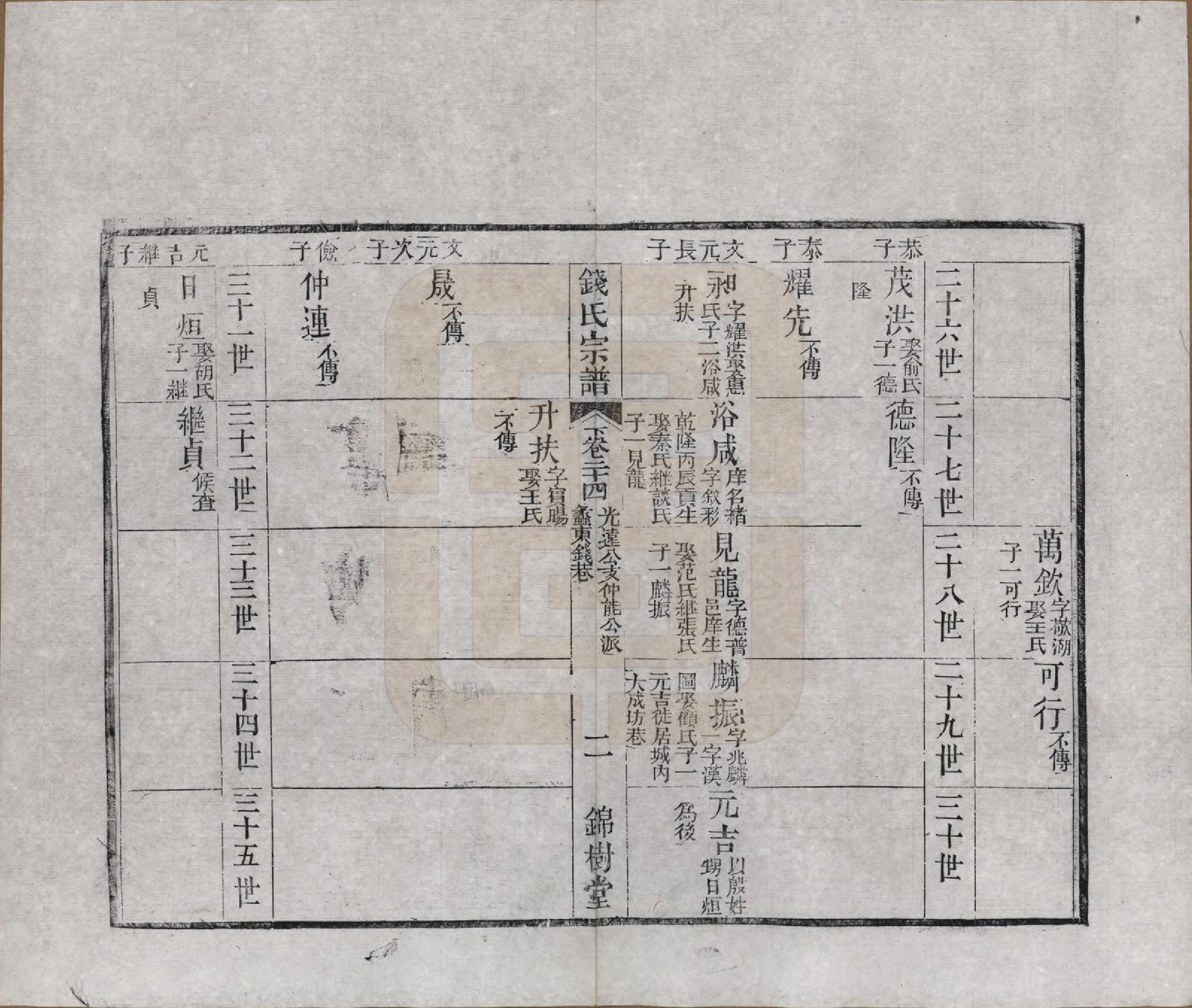 GTJP1188.钱.江苏无锡等地.钱氏湖头宗谱.清同治6年[1867]_224.pdf_第2页