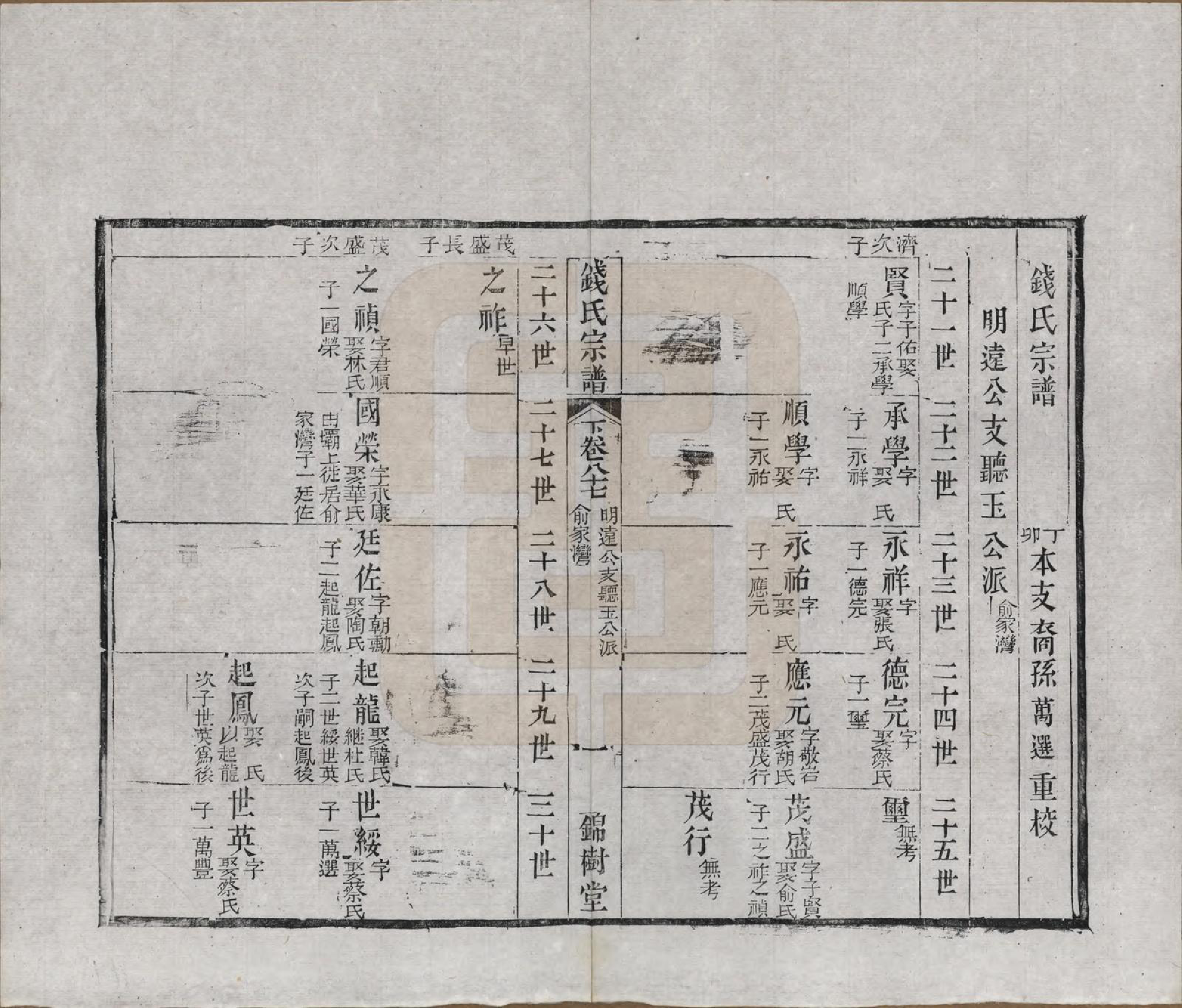 GTJP1188.钱.江苏无锡等地.钱氏湖头宗谱.清同治6年[1867]_287.pdf_第1页