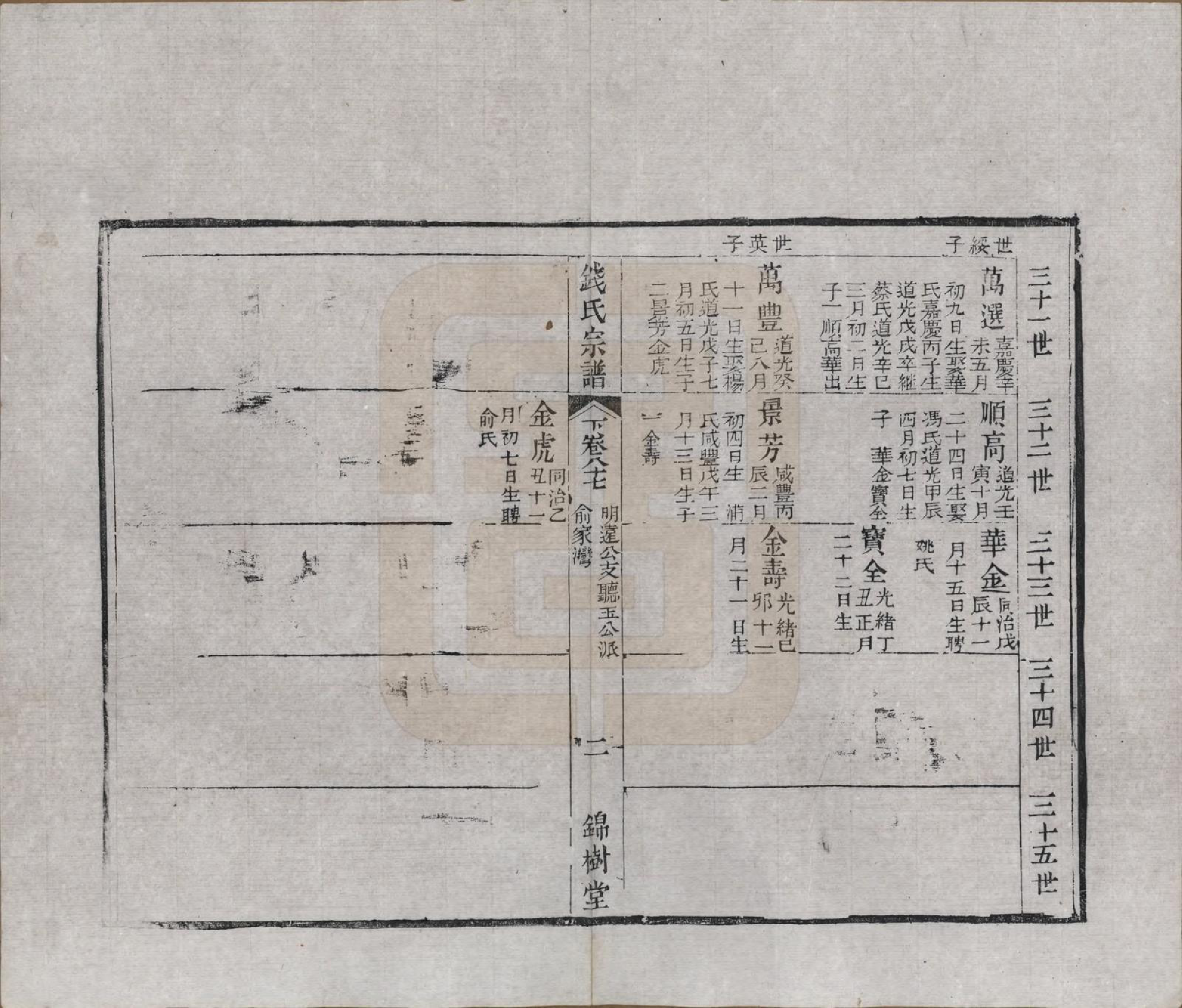 GTJP1188.钱.江苏无锡等地.钱氏湖头宗谱.清同治6年[1867]_287.pdf_第2页