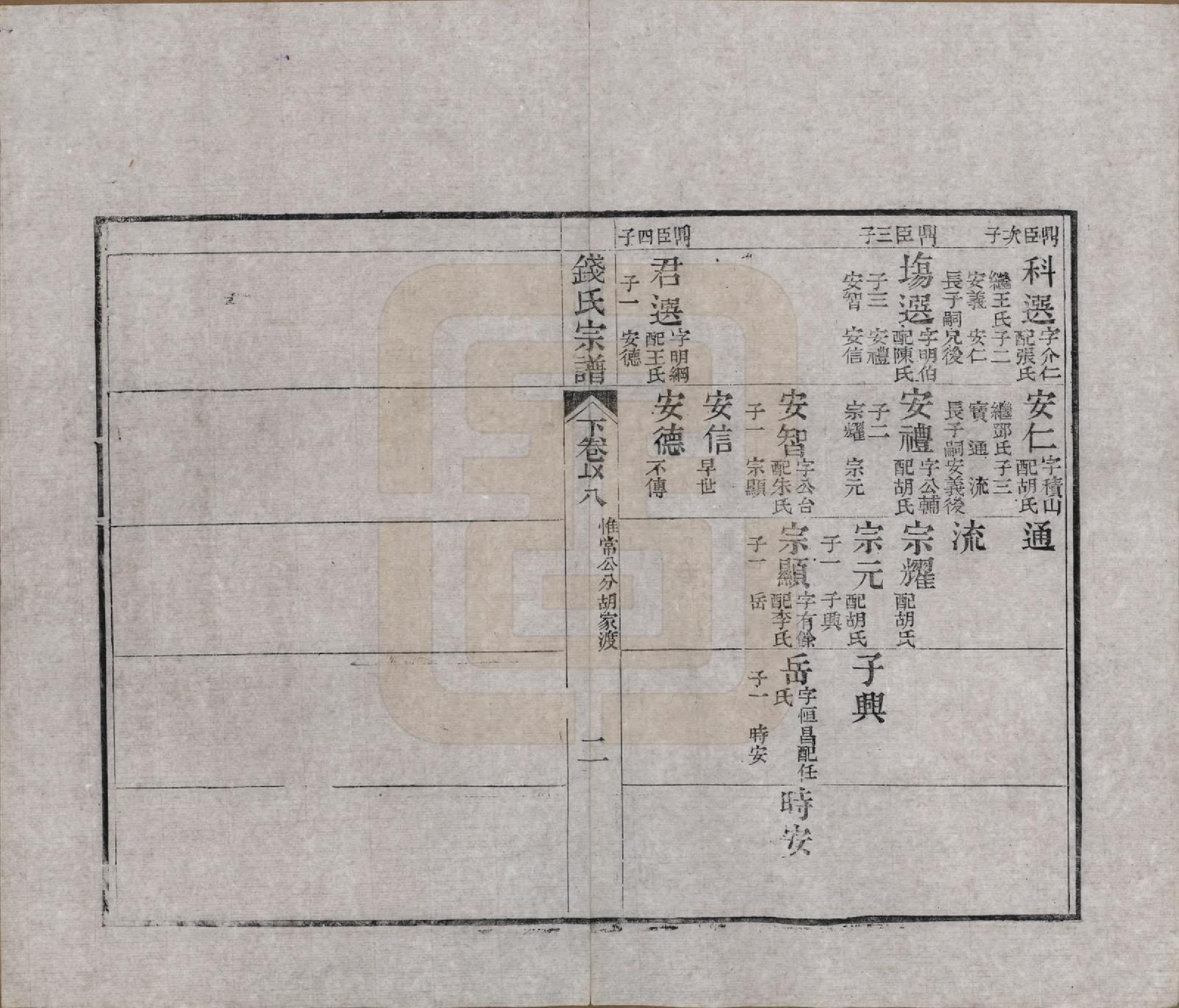 GTJP1188.钱.江苏无锡等地.钱氏湖头宗谱.清同治6年[1867]_264.pdf_第2页