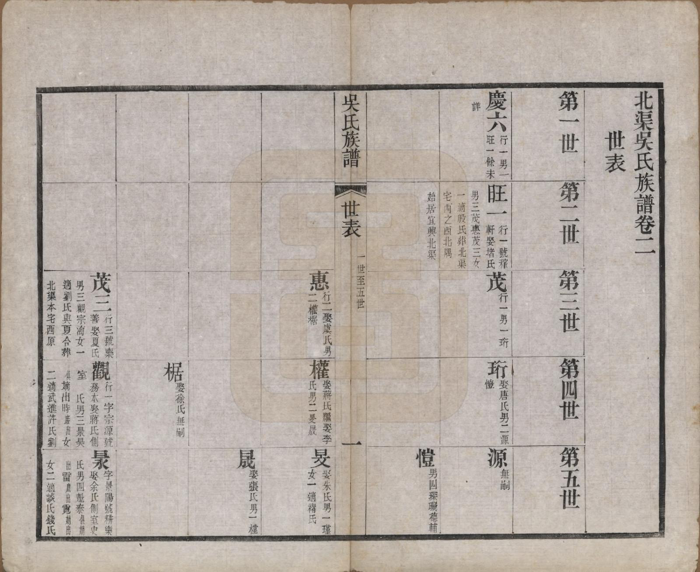 GTJP1698.吴.江苏宜兴.北渠吴氏族谱六卷首一卷.清光绪三十三年（1907）_002.pdf_第1页