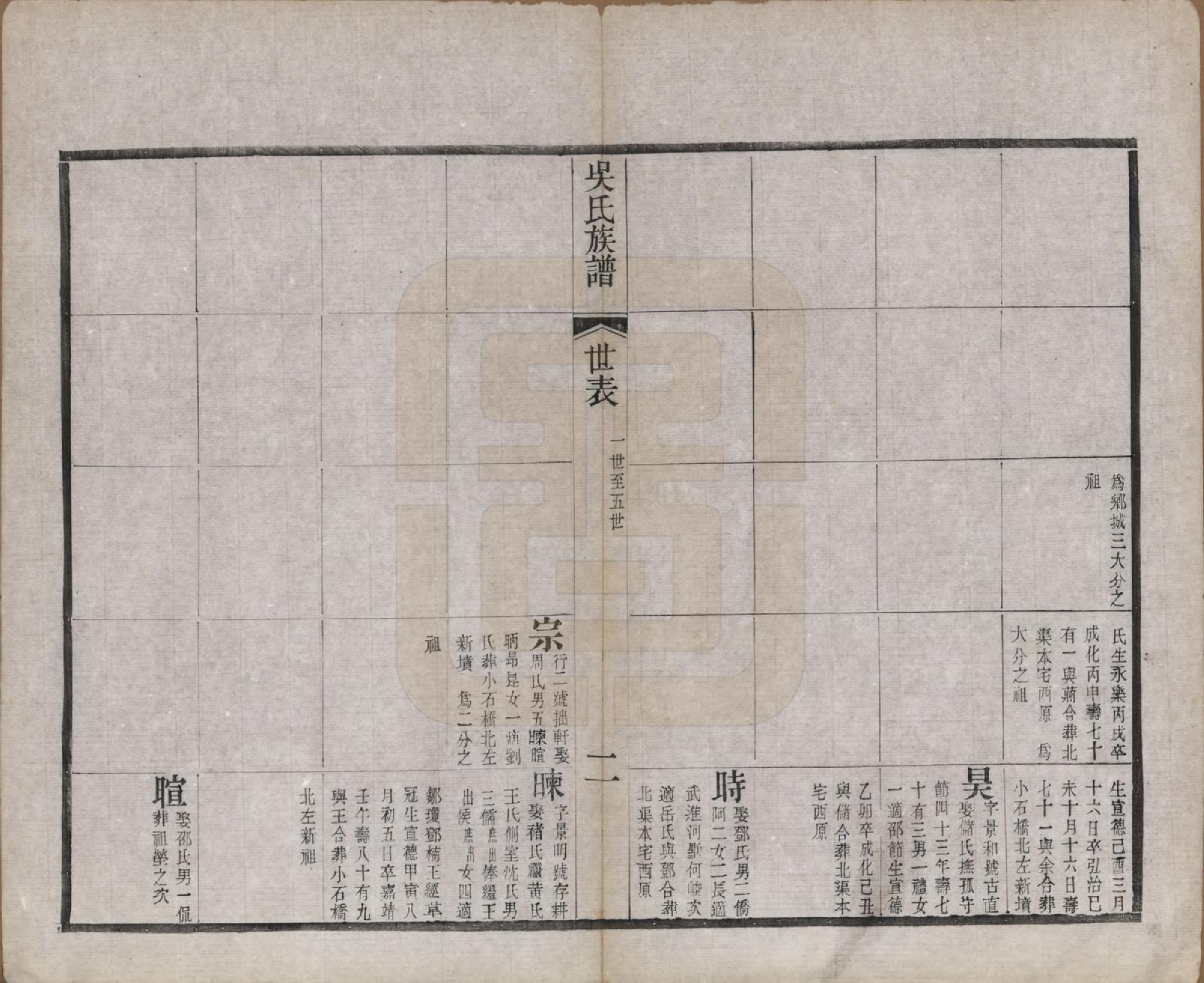 GTJP1698.吴.江苏宜兴.北渠吴氏族谱六卷首一卷.清光绪三十三年（1907）_002.pdf_第2页