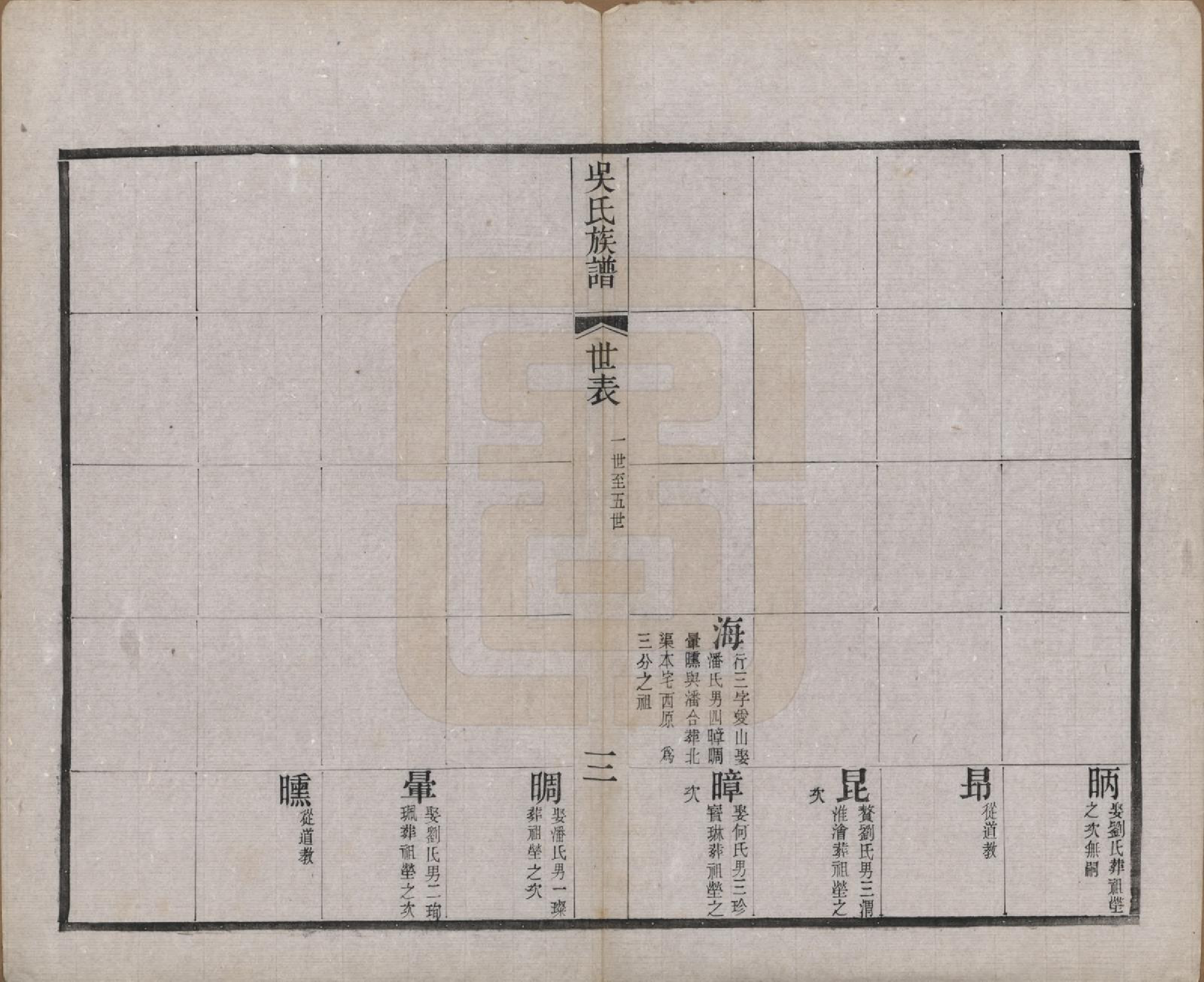 GTJP1698.吴.江苏宜兴.北渠吴氏族谱六卷首一卷.清光绪三十三年（1907）_002.pdf_第3页