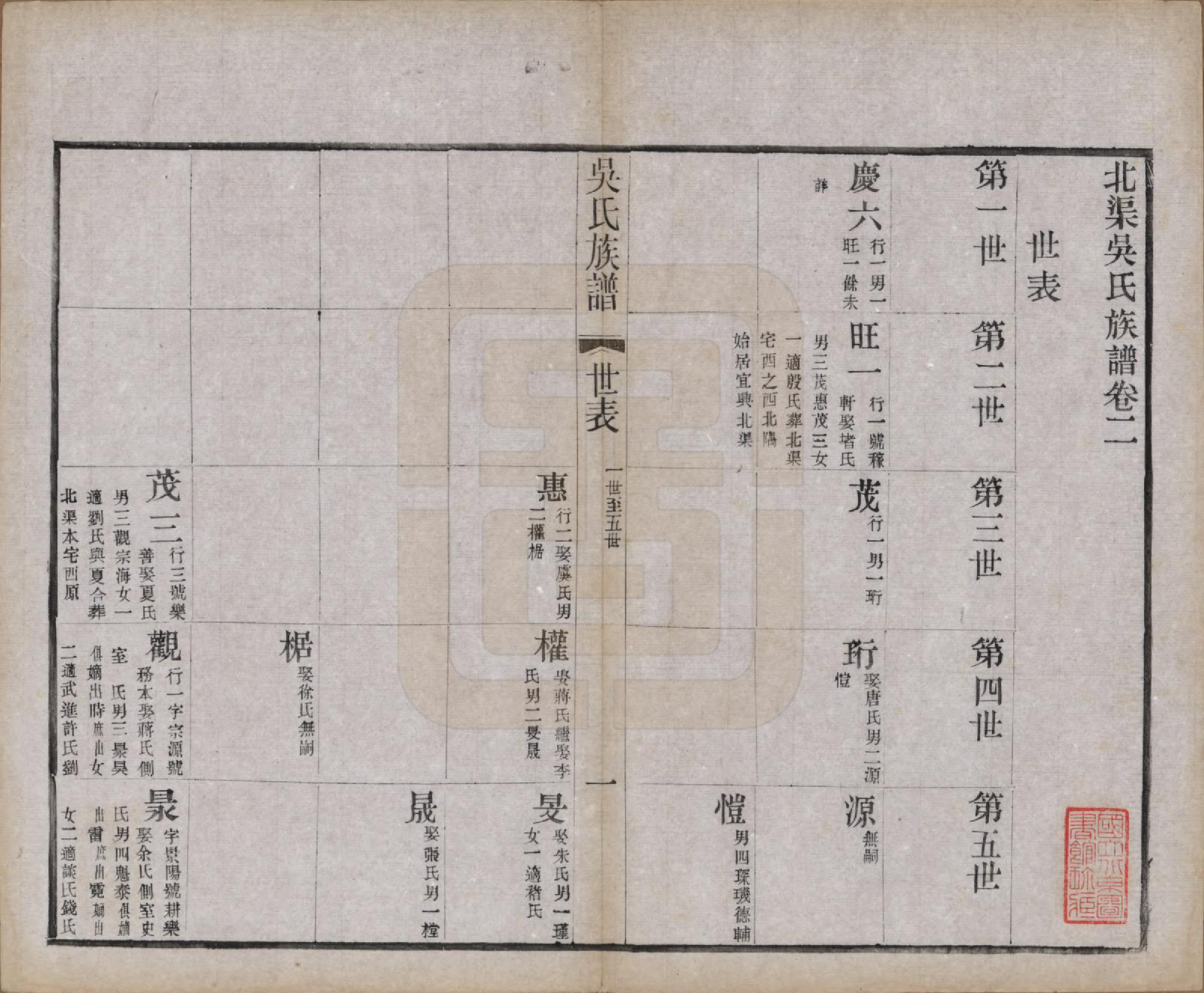 GTJP1667.吴.江苏宜兴.北渠吴氏族谱八卷首一卷.民国十九年（1930）_002.pdf_第1页