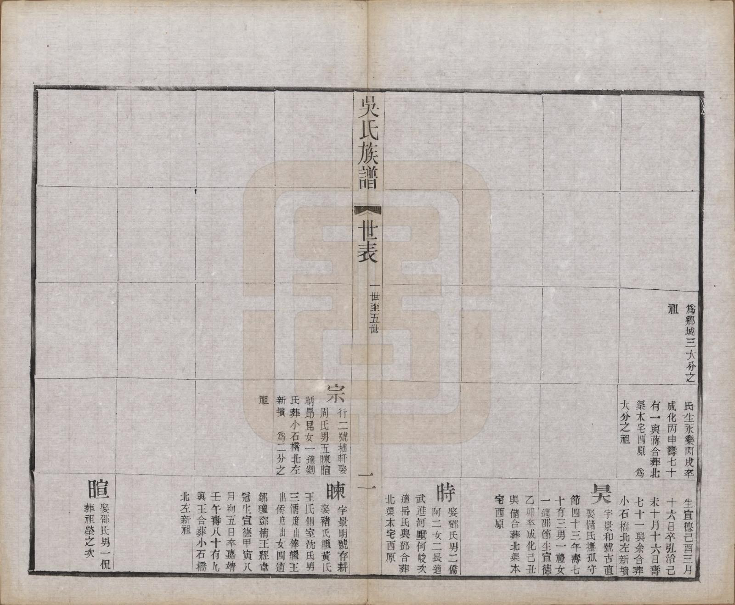 GTJP1667.吴.江苏宜兴.北渠吴氏族谱八卷首一卷.民国十九年（1930）_002.pdf_第2页