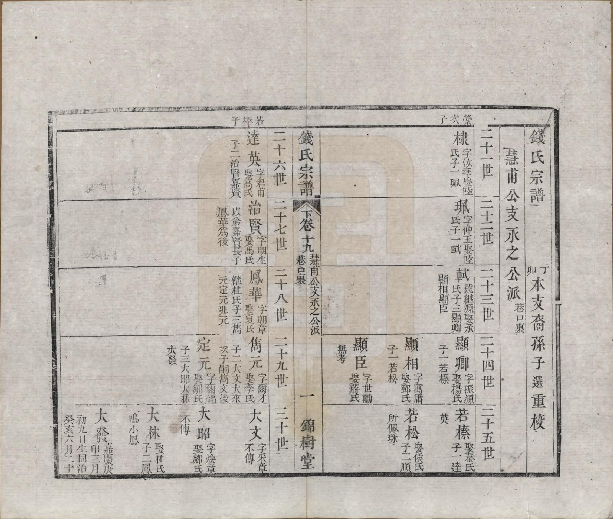 GTJP1188.钱.江苏无锡等地.钱氏湖头宗谱.清同治6年[1867]_219.pdf_第1页