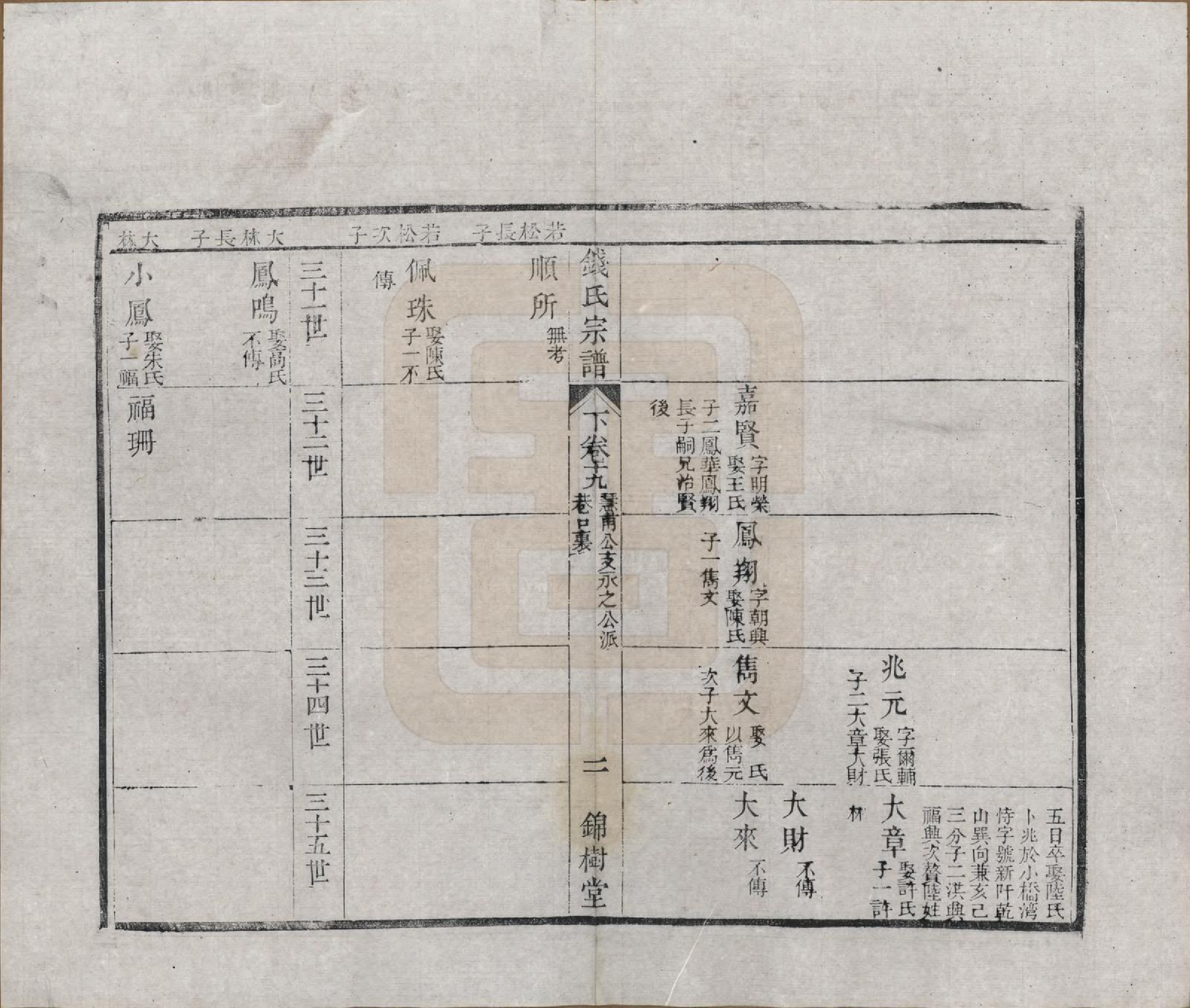 GTJP1188.钱.江苏无锡等地.钱氏湖头宗谱.清同治6年[1867]_219.pdf_第2页