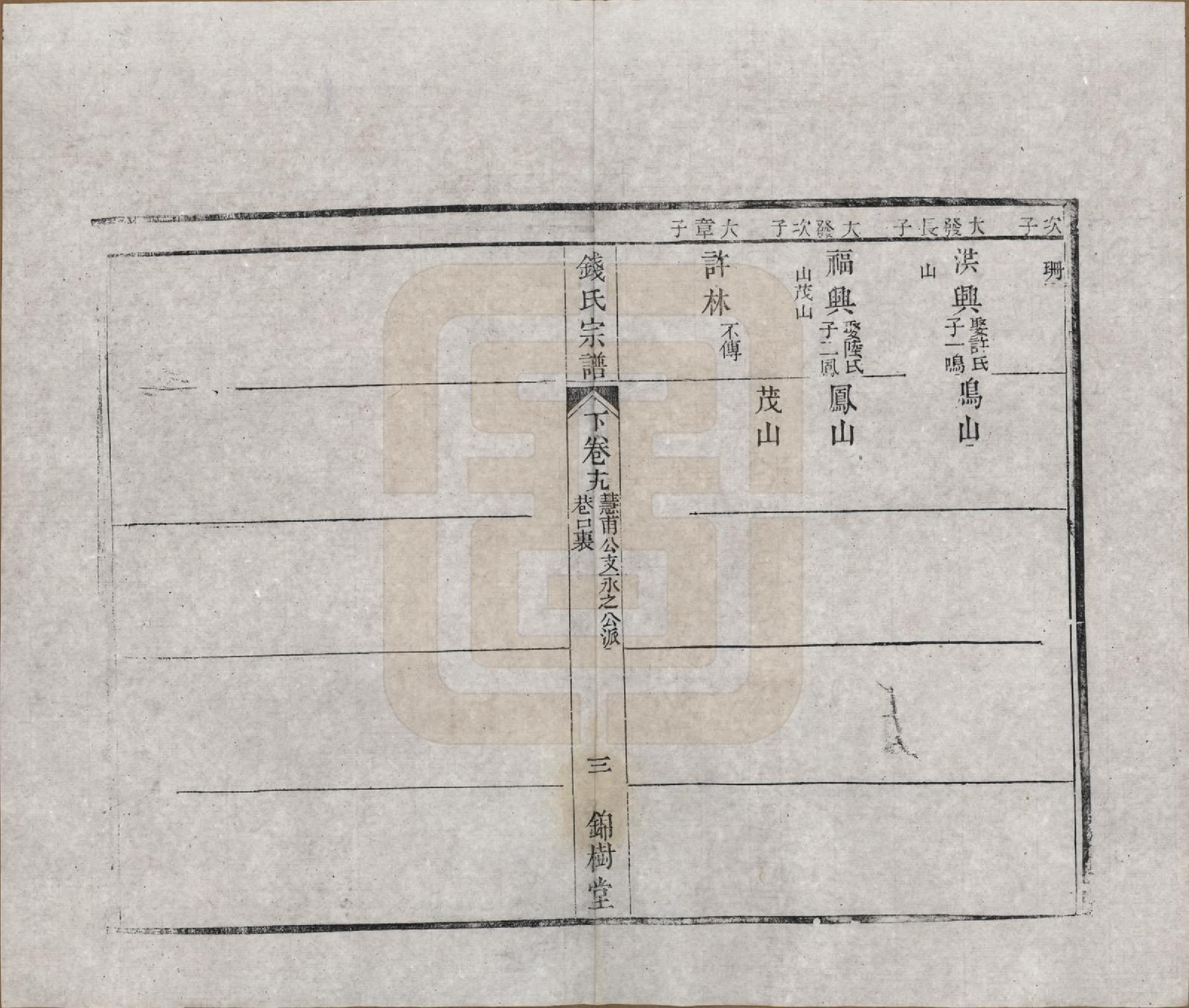 GTJP1188.钱.江苏无锡等地.钱氏湖头宗谱.清同治6年[1867]_219.pdf_第3页